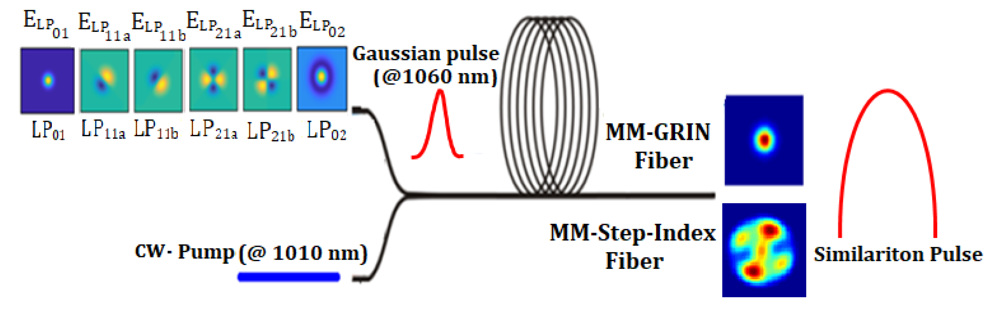 Photonics 08 00354 g001 550