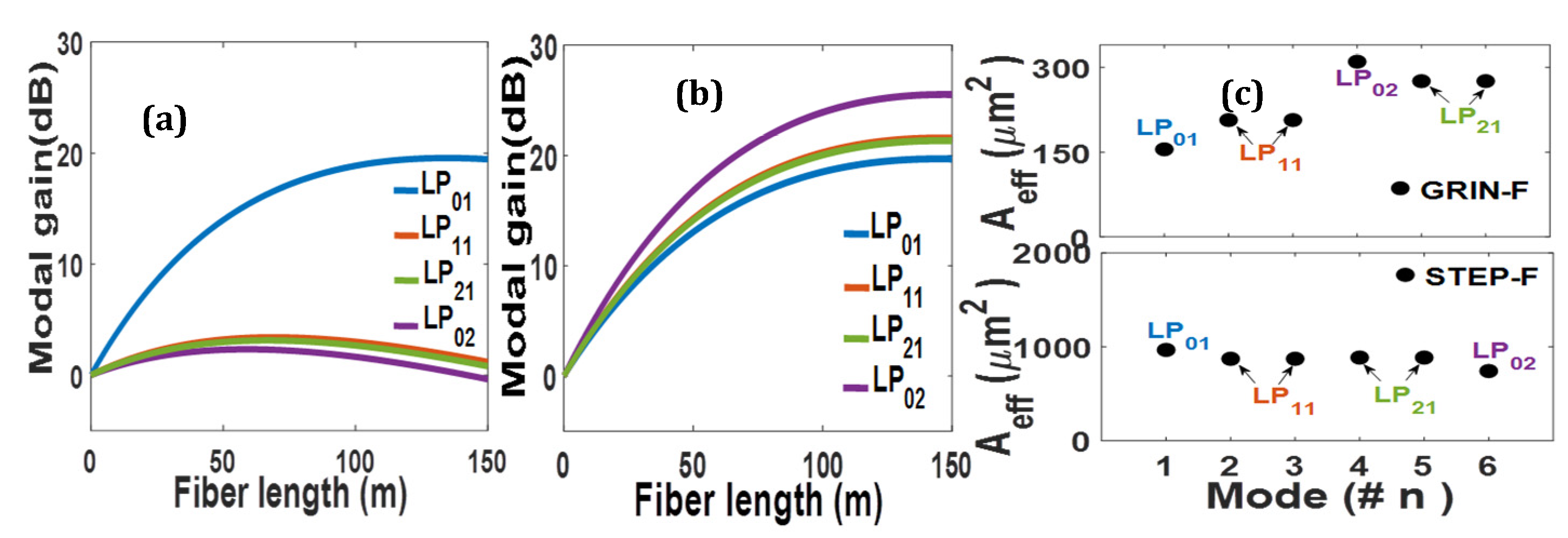 Photonics 08 00354 g002 550