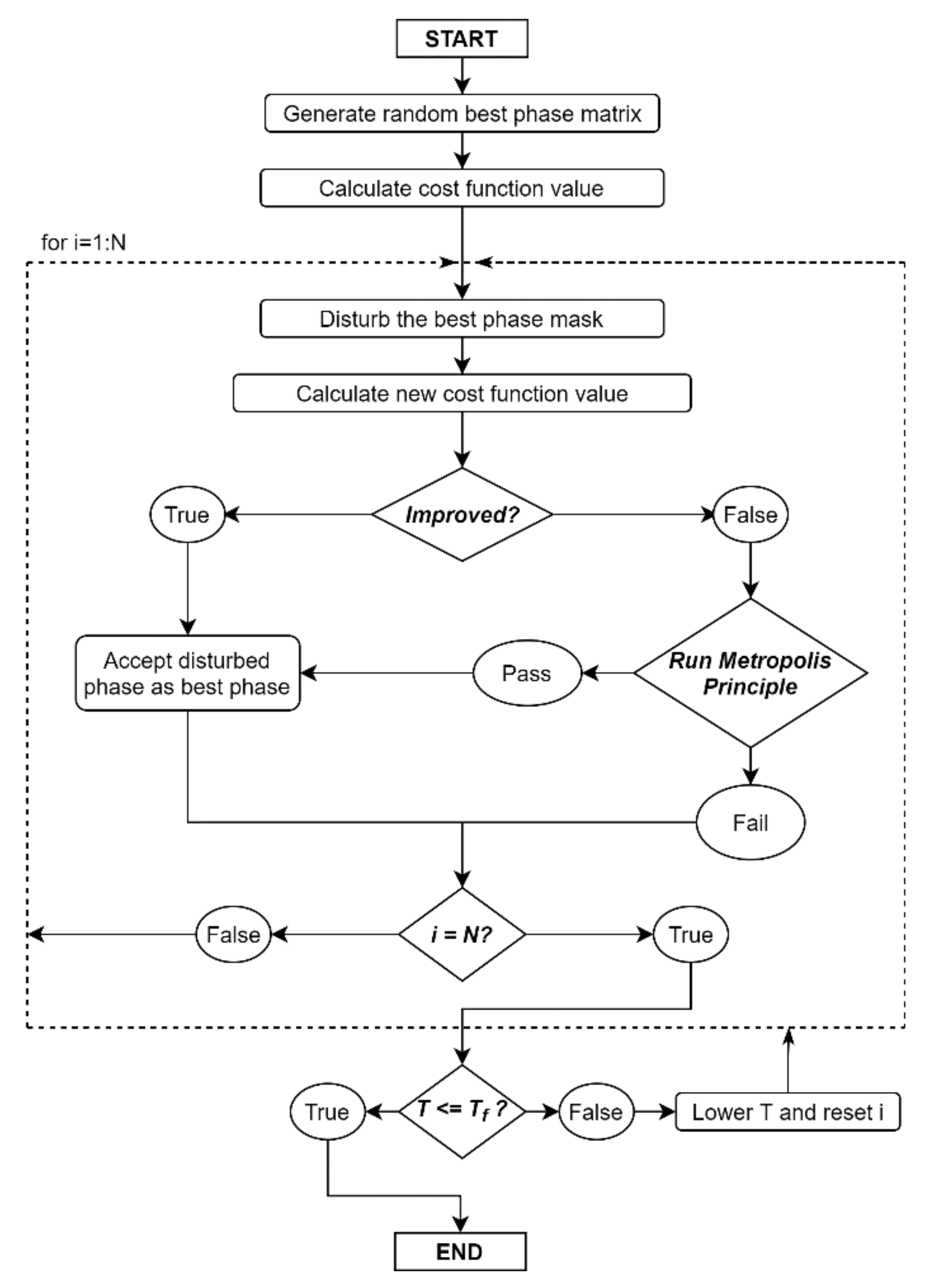 Photonics 08 00355 g003 550
