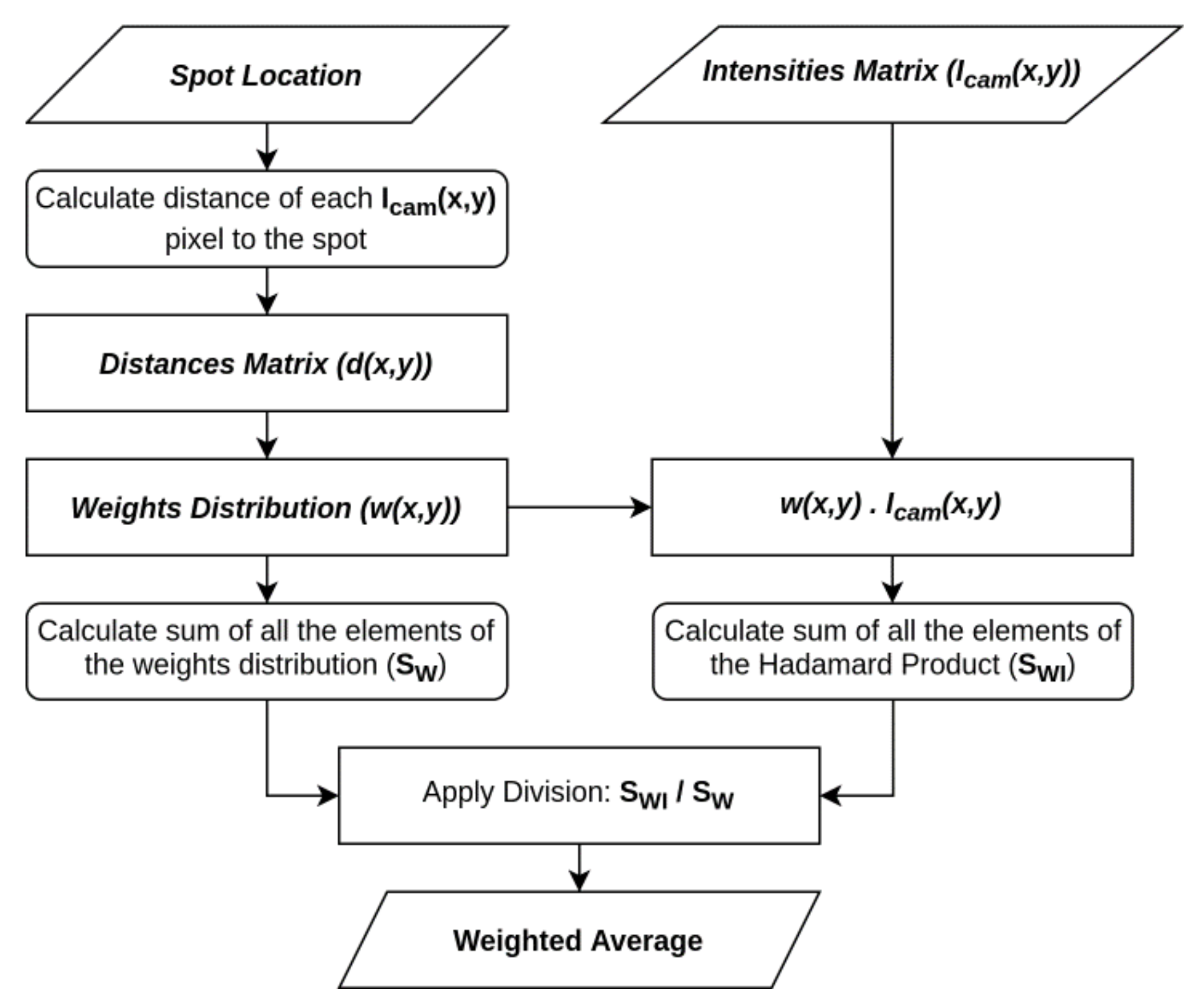 Photonics 08 00355 g004 550