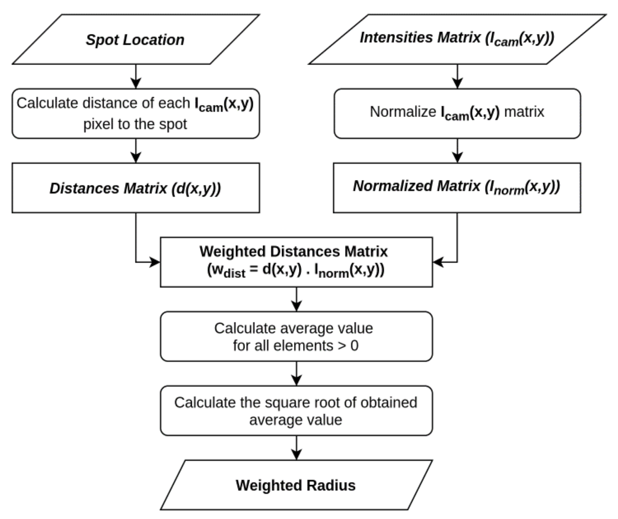 Photonics 08 00355 g005 550