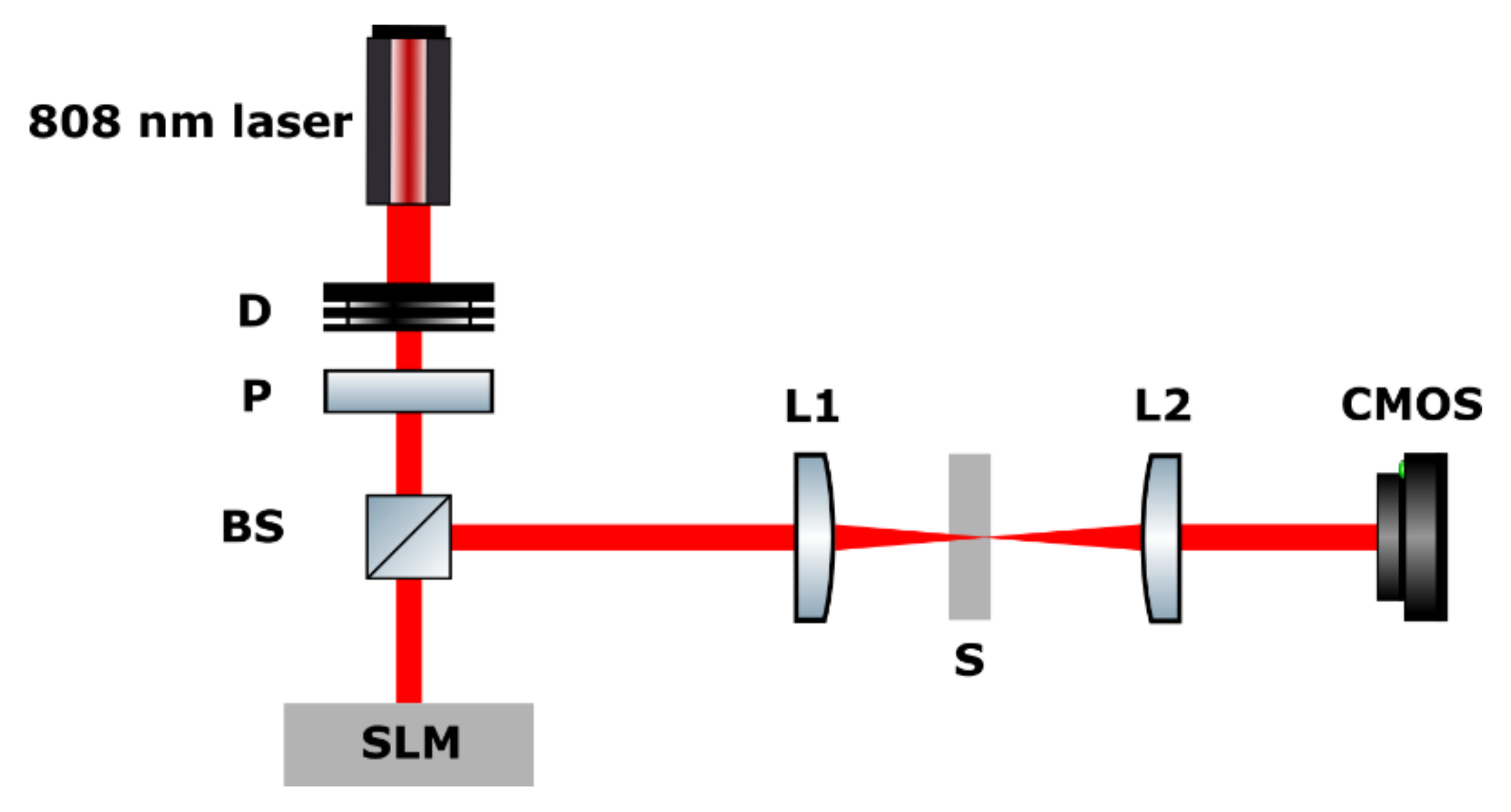 Photonics 08 00355 g006 550