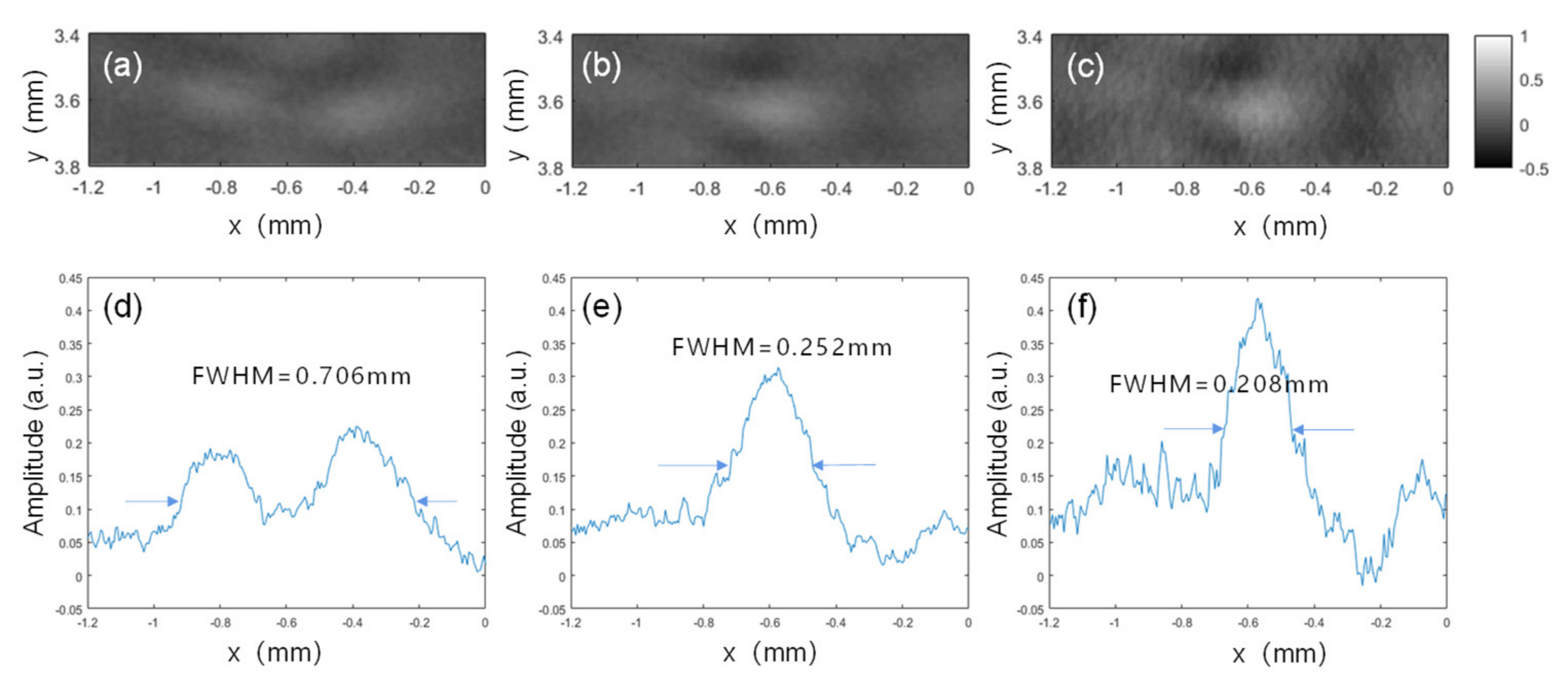 Photonics 08 00356 g007 550