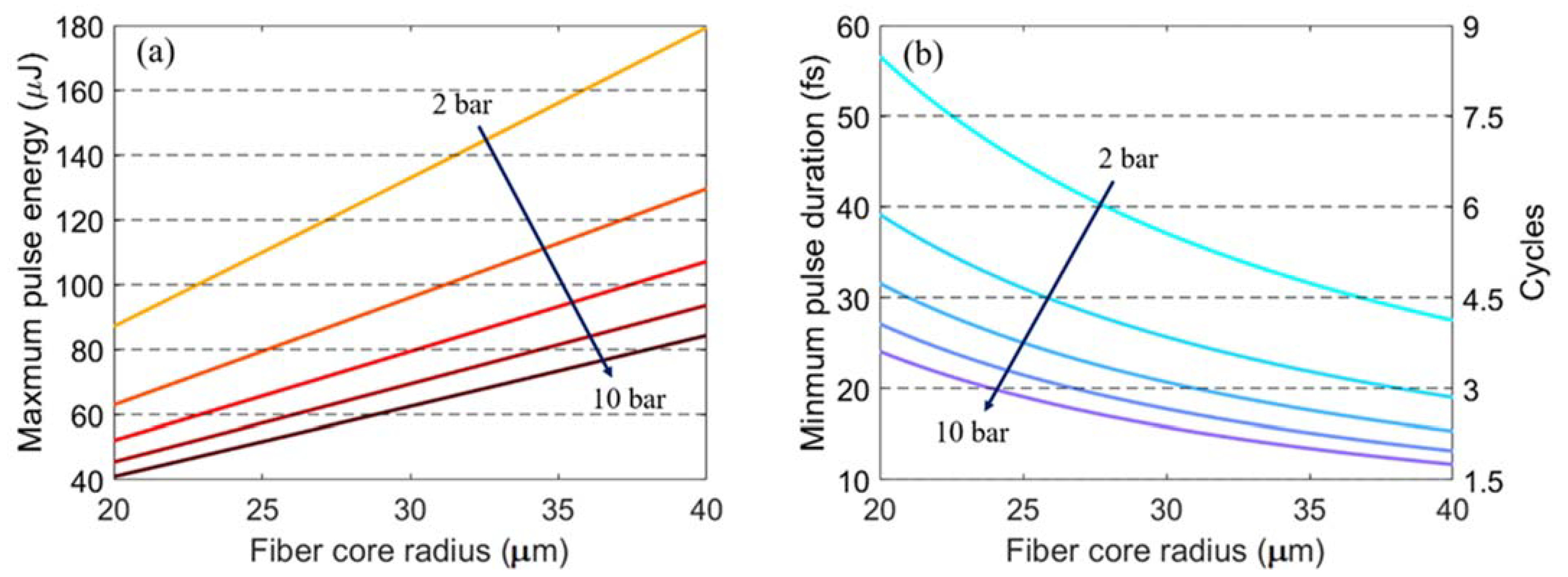 Adiabatic Soliton Compression