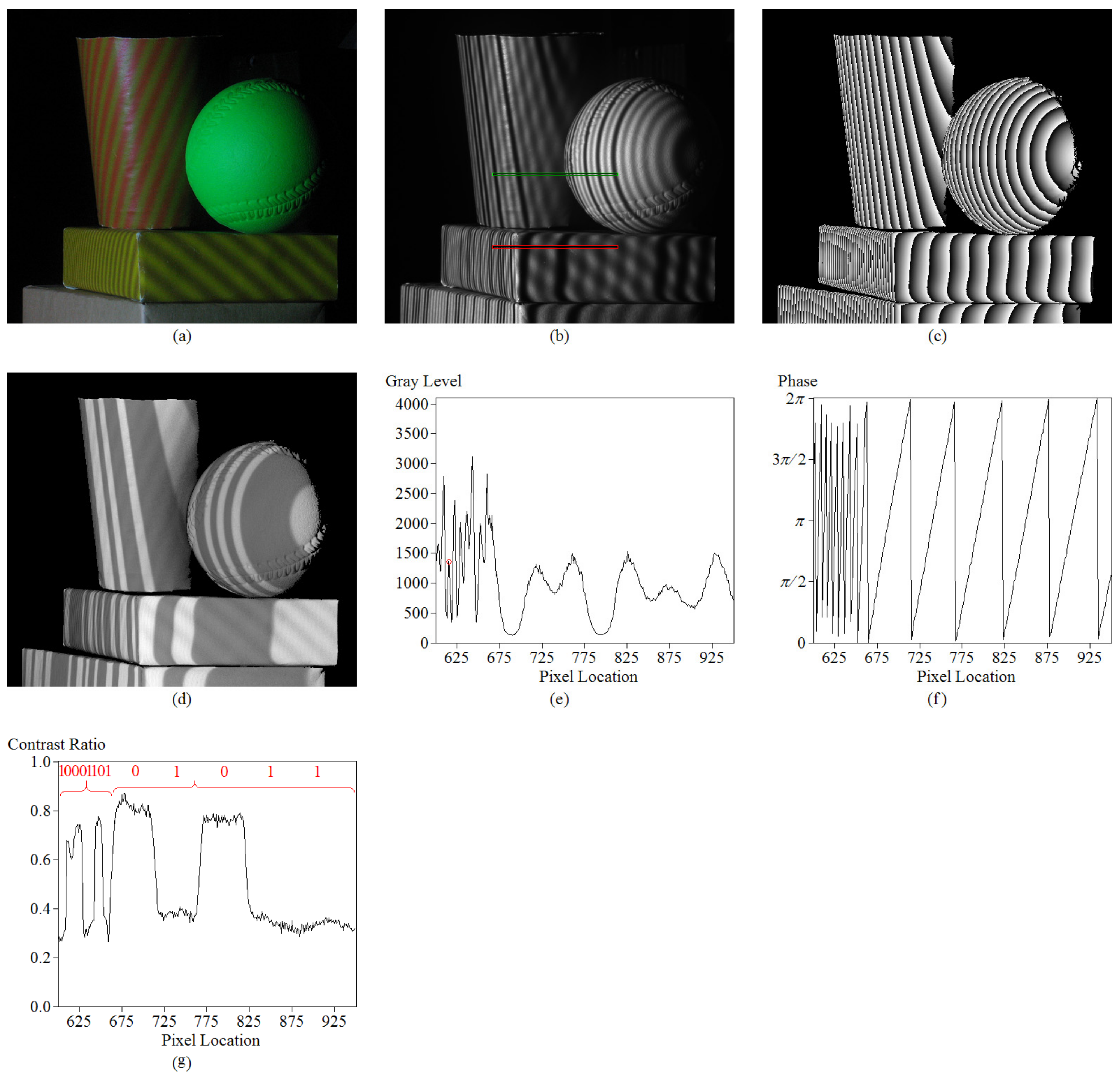 Phase-Shifting Projected Fringe Profilometry Using Binary-Encoded Patterns Phase-Shifting Projected Fringe Profilometry Using Binary-Encoded Patterns