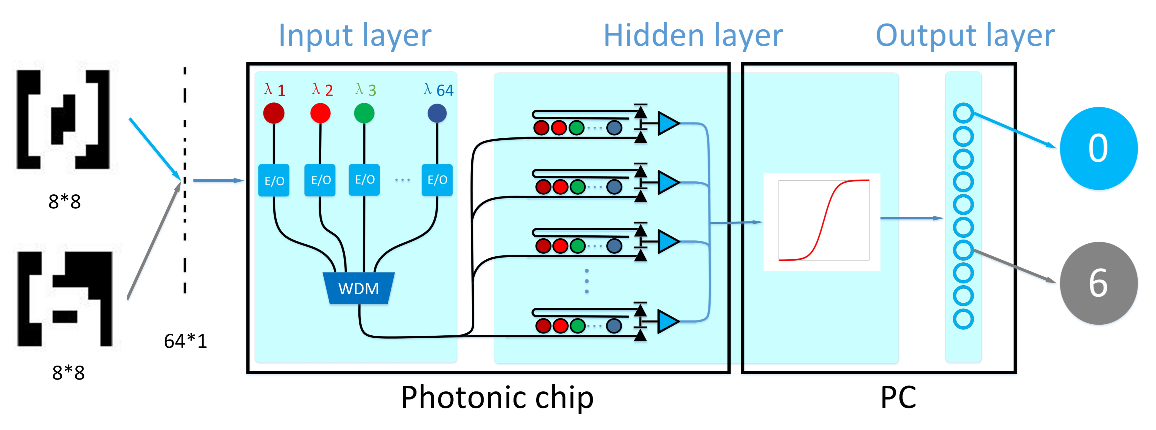 Photonics 08 00363 g004