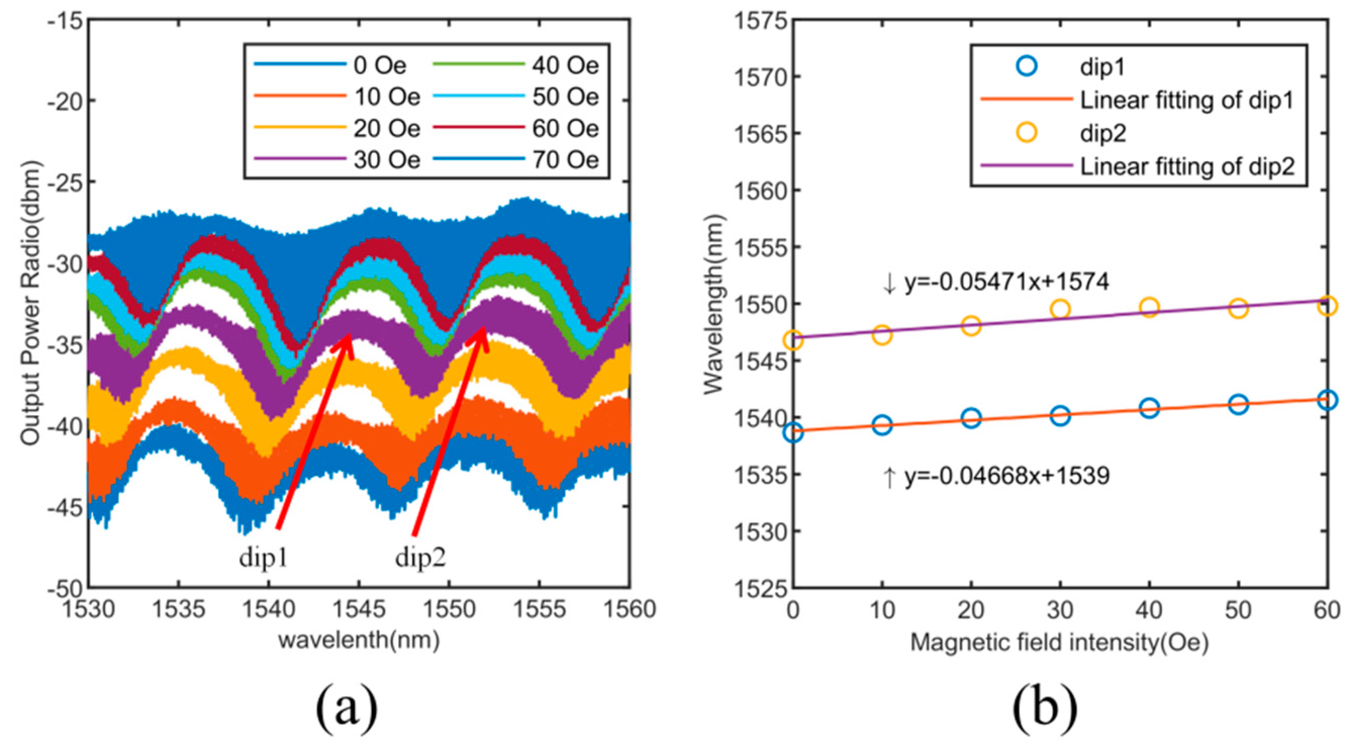 Photonics 08 00364 g005