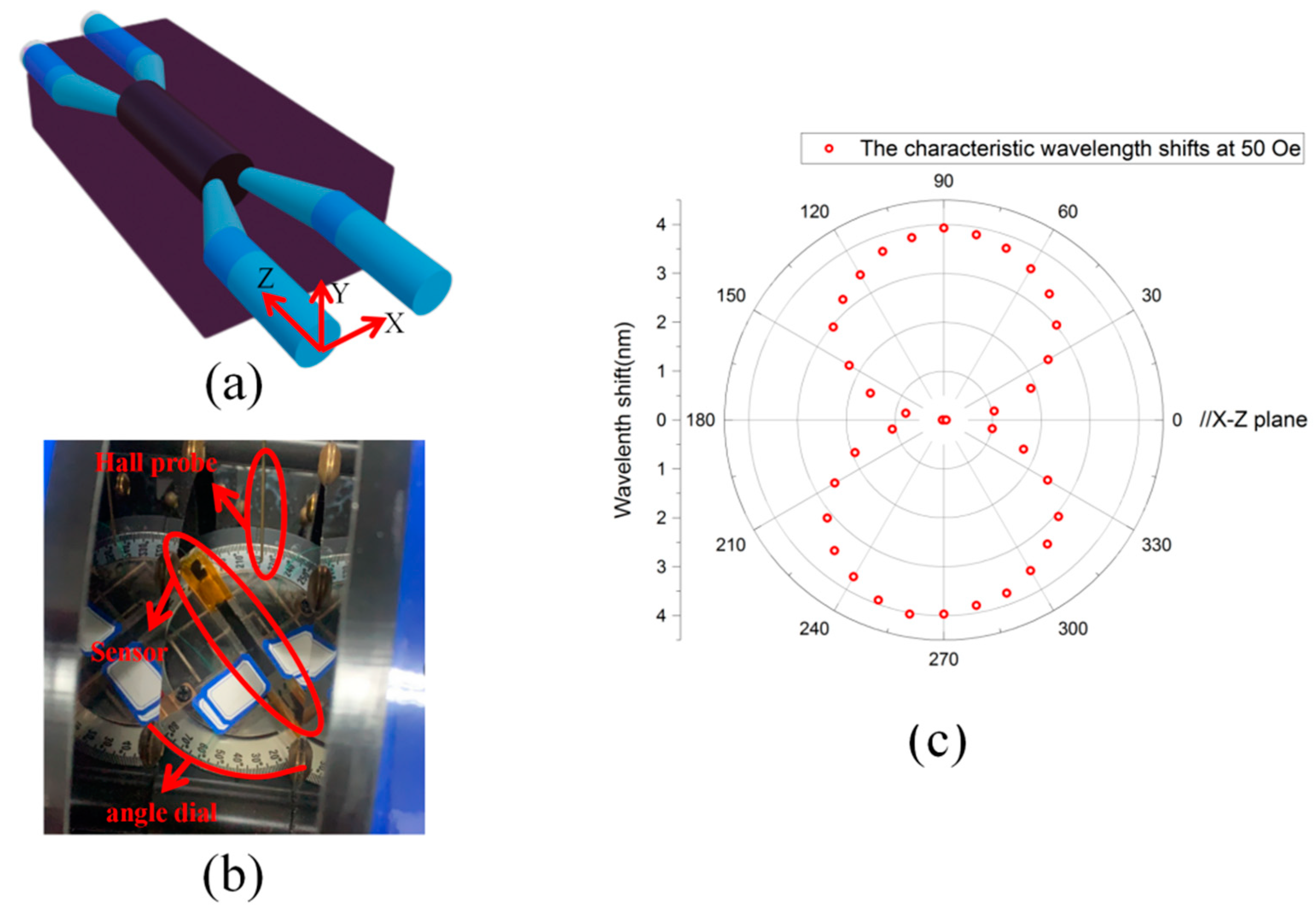 Photonics 08 00364 g008
