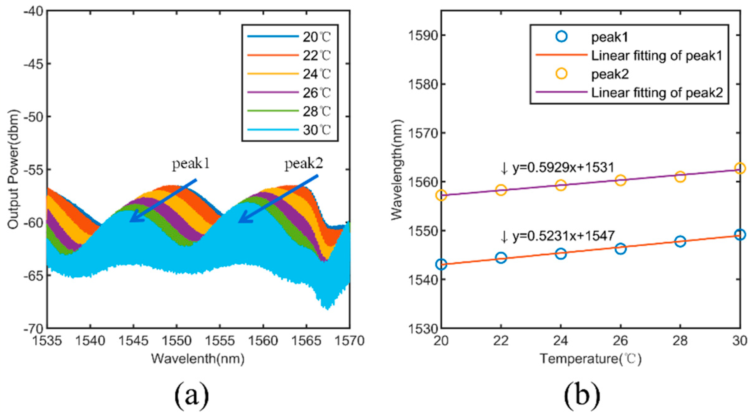 Photonics 08 00364 g010