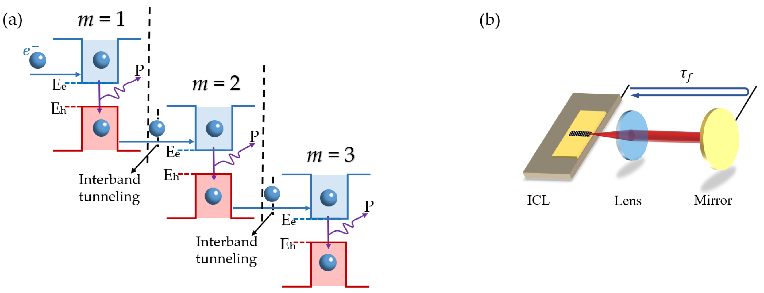 Photonics 08 00366 g001 550