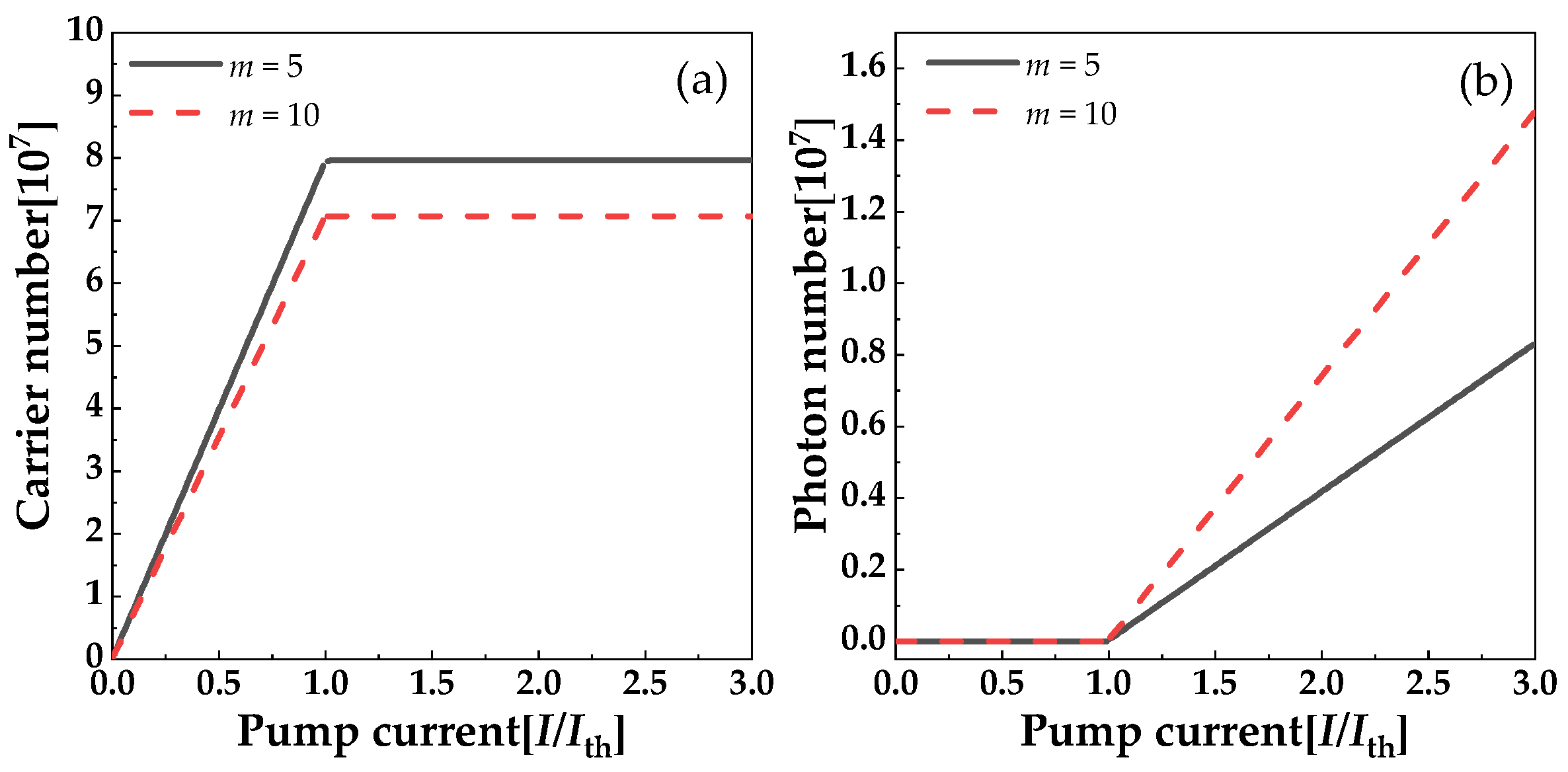 Photonics 08 00366 g002 550