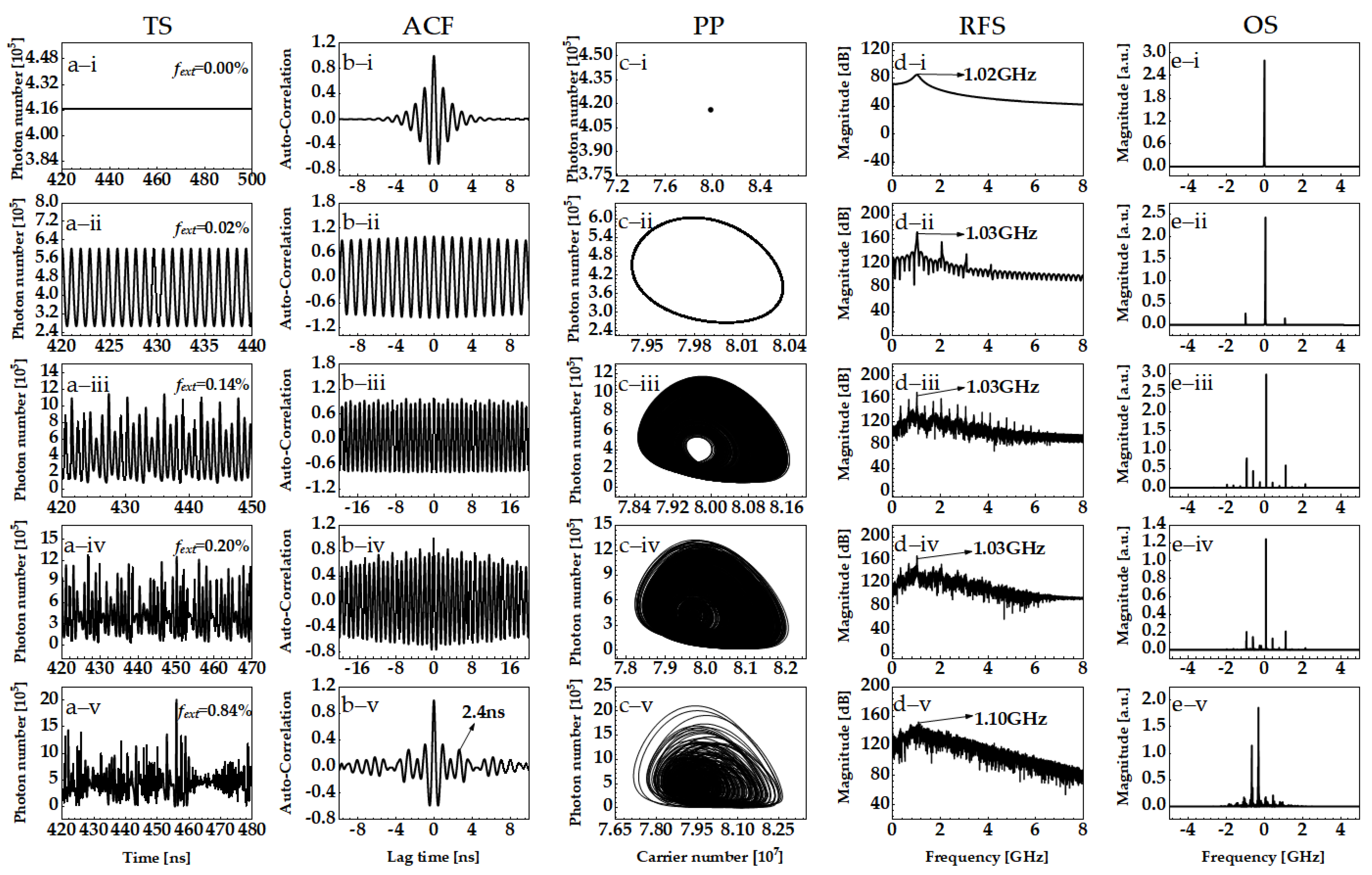 Photonics 08 00366 g003 550
