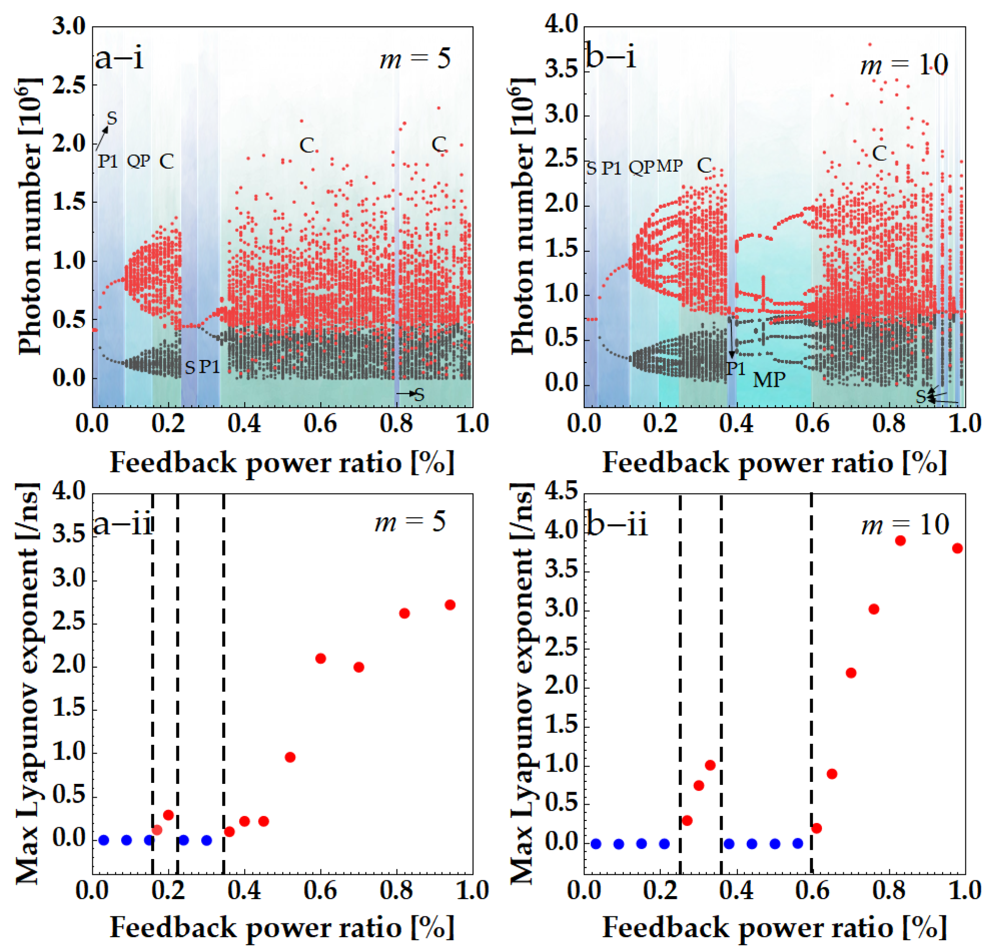 Photonics 08 00366 g004 550
