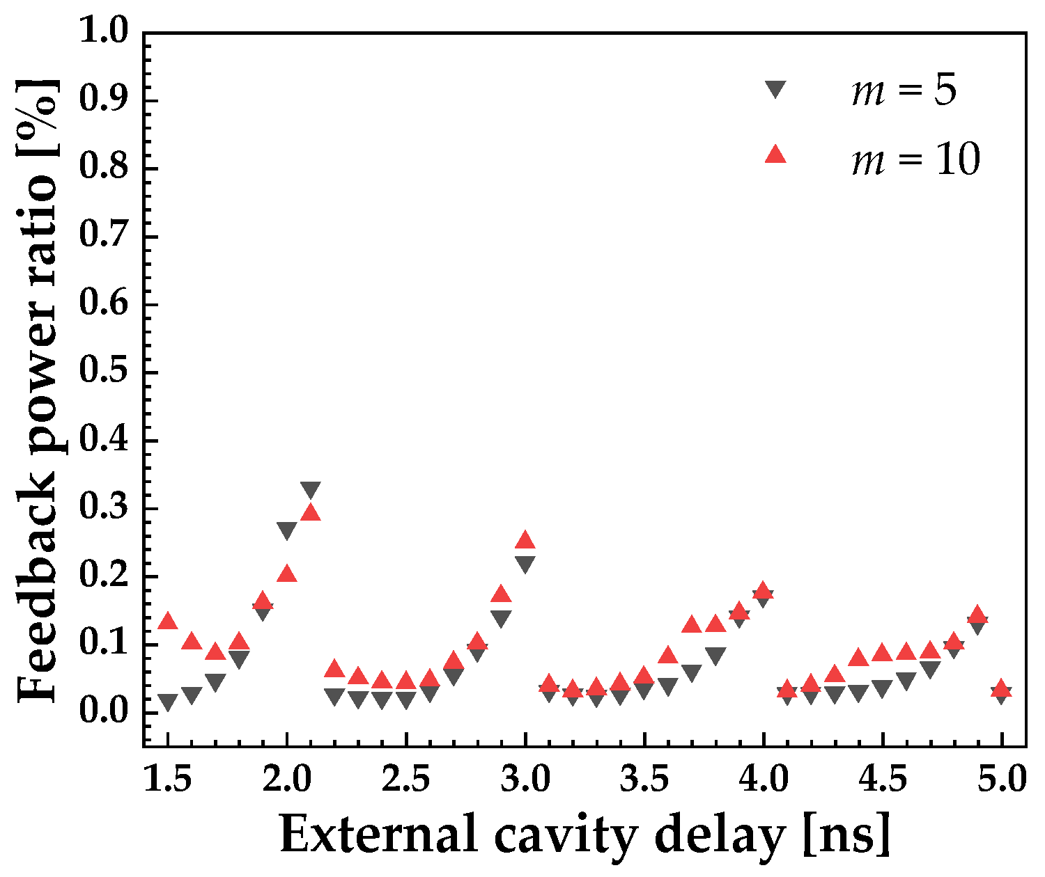 Photonics 08 00366 g005 550