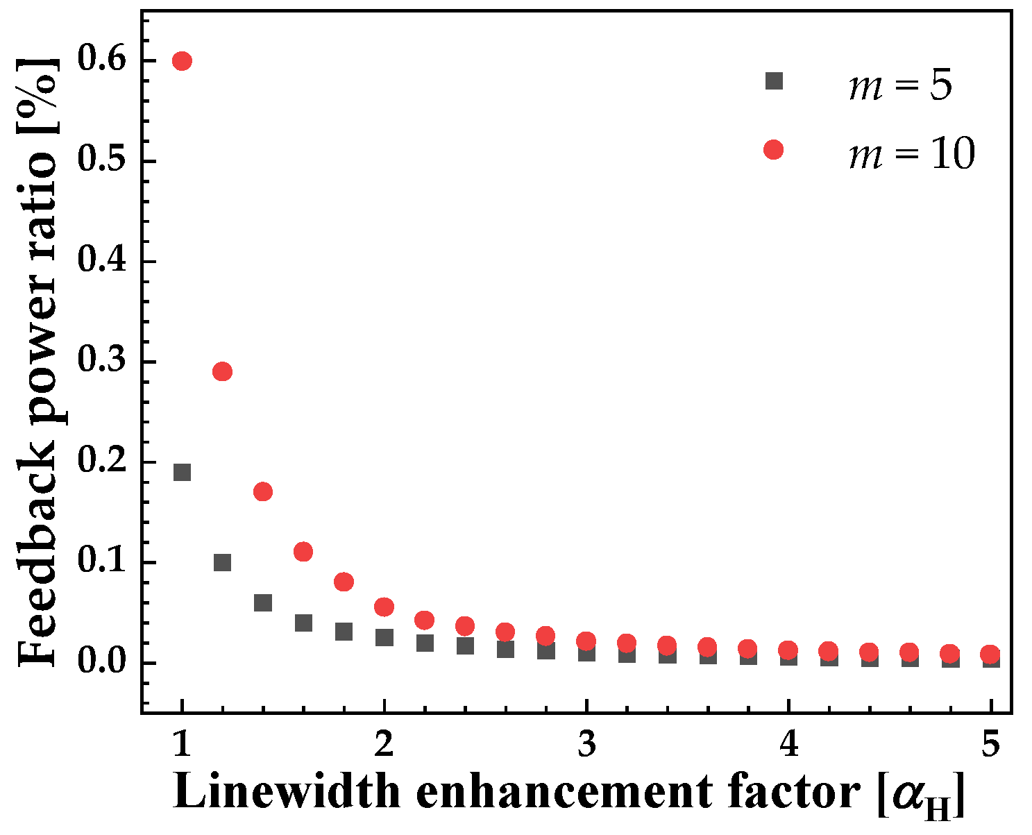 Photonics 08 00366 g007 550