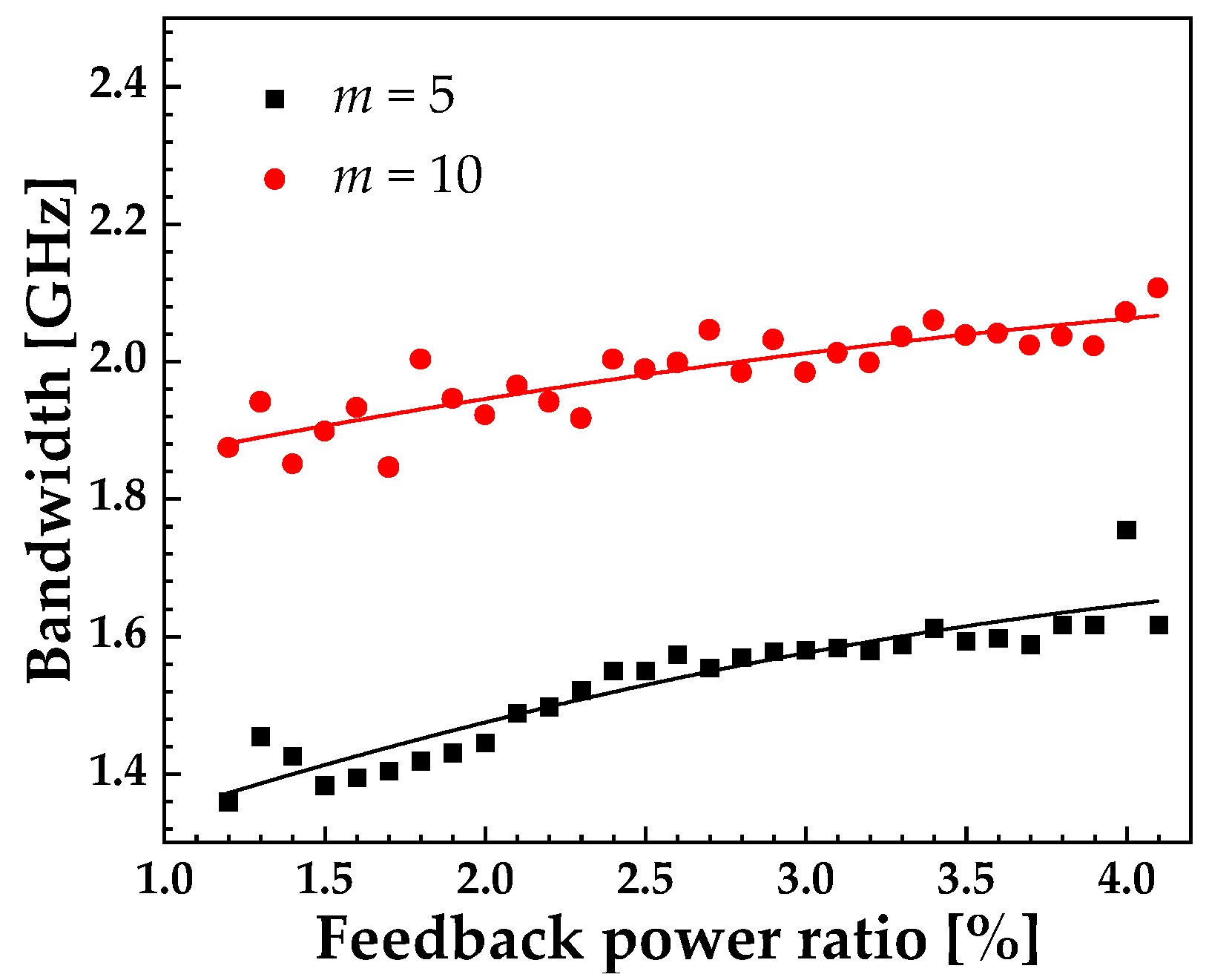 Photonics 08 00366 g009 550