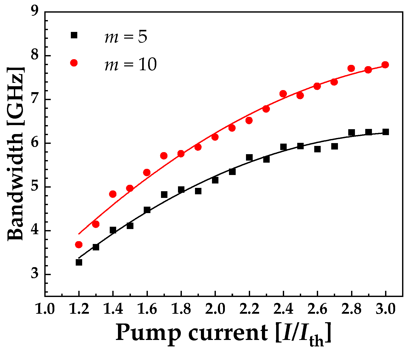 Photonics 08 00366 g010 550