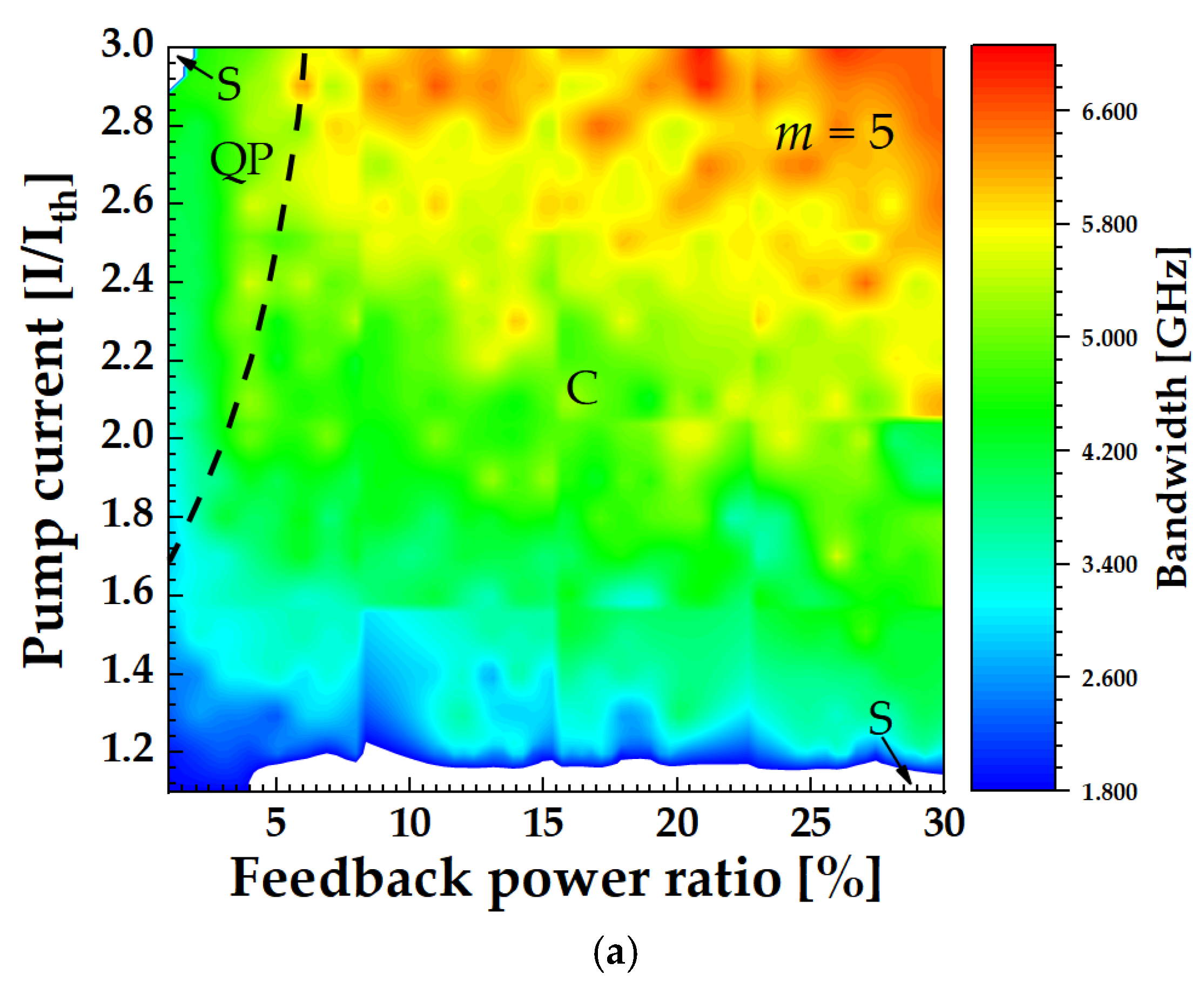 Photonics 08 00366 g013a 550