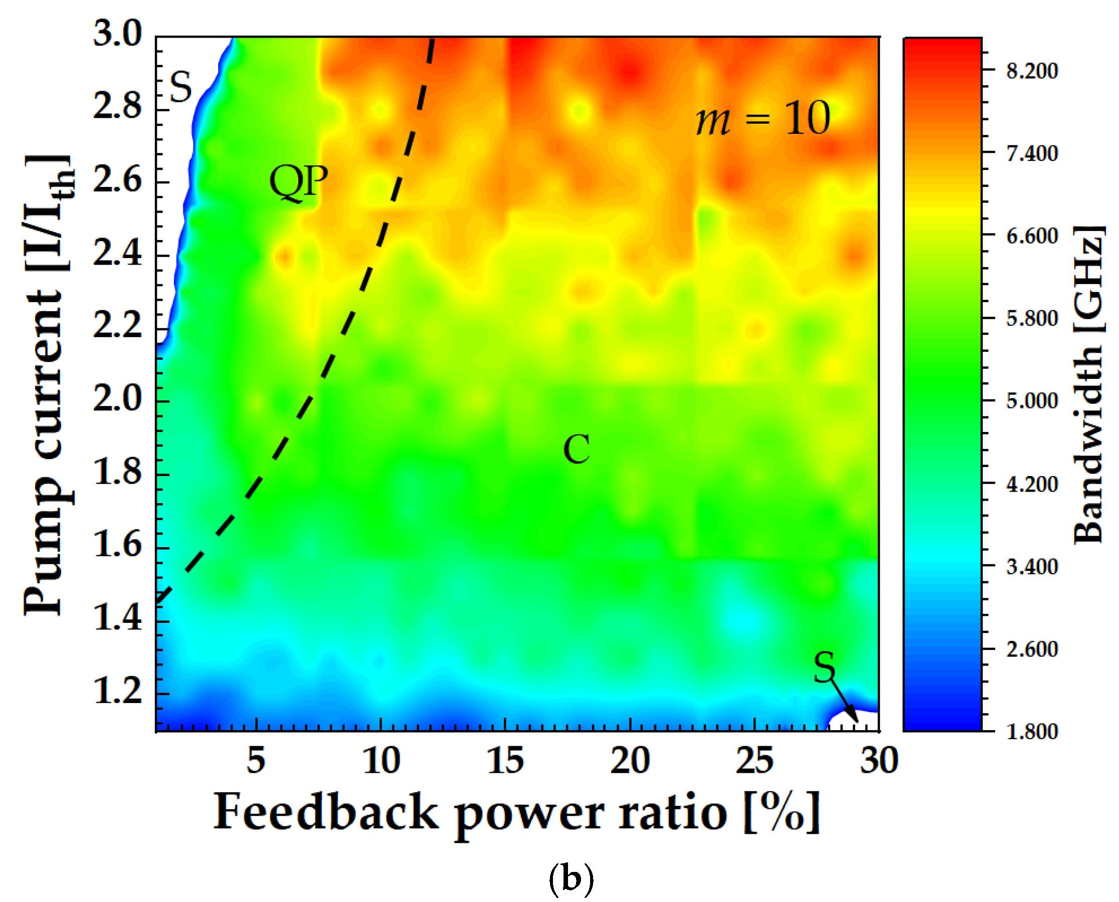 Photonics 08 00366 g013b 550