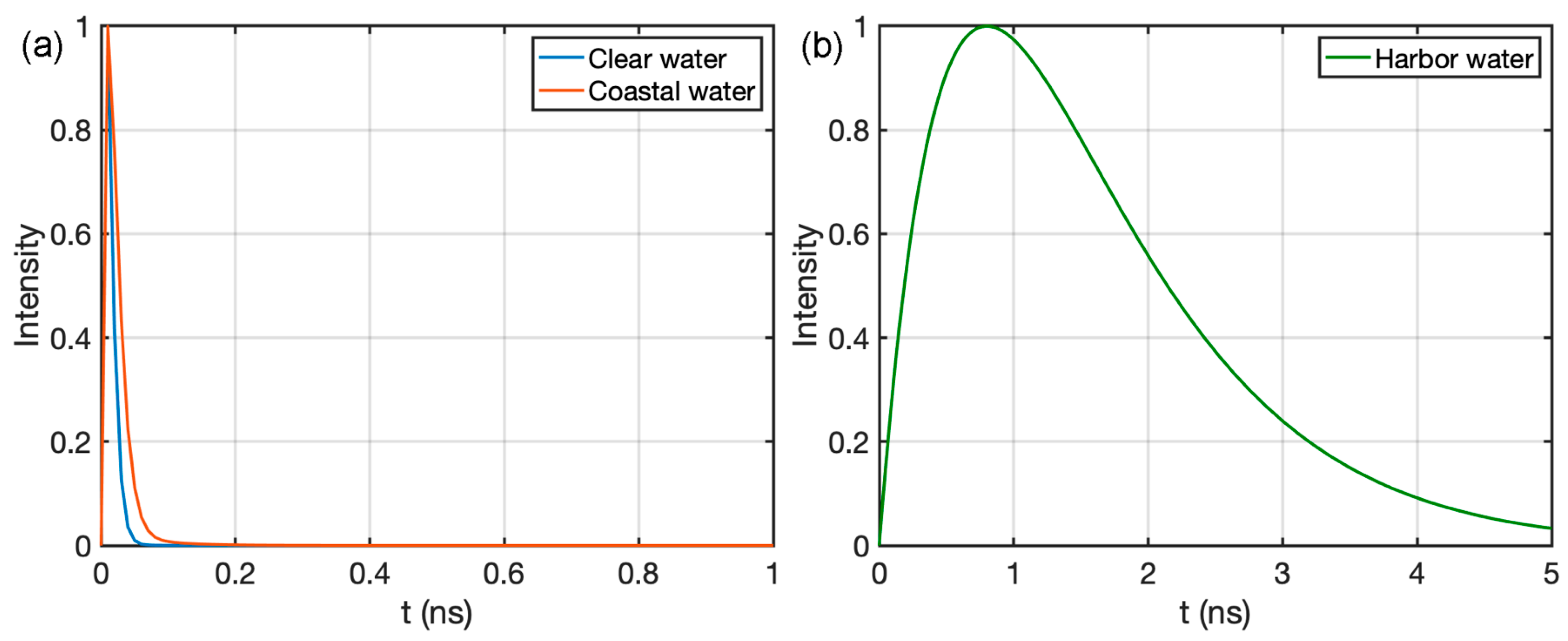 Photonics 08 00368 g001 550