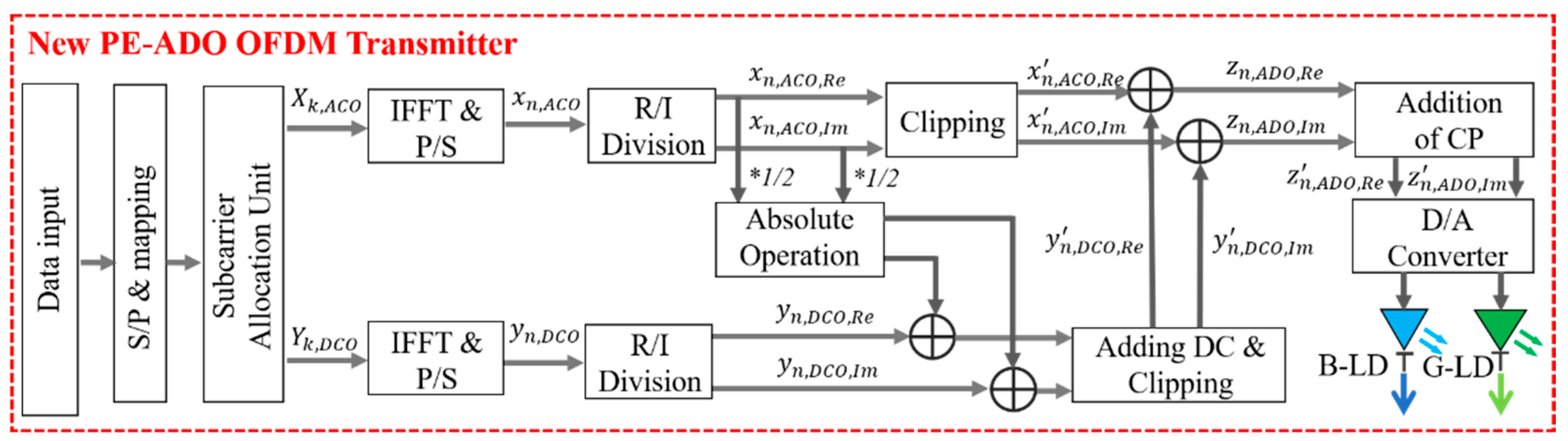 Photonics 08 00368 g003 550