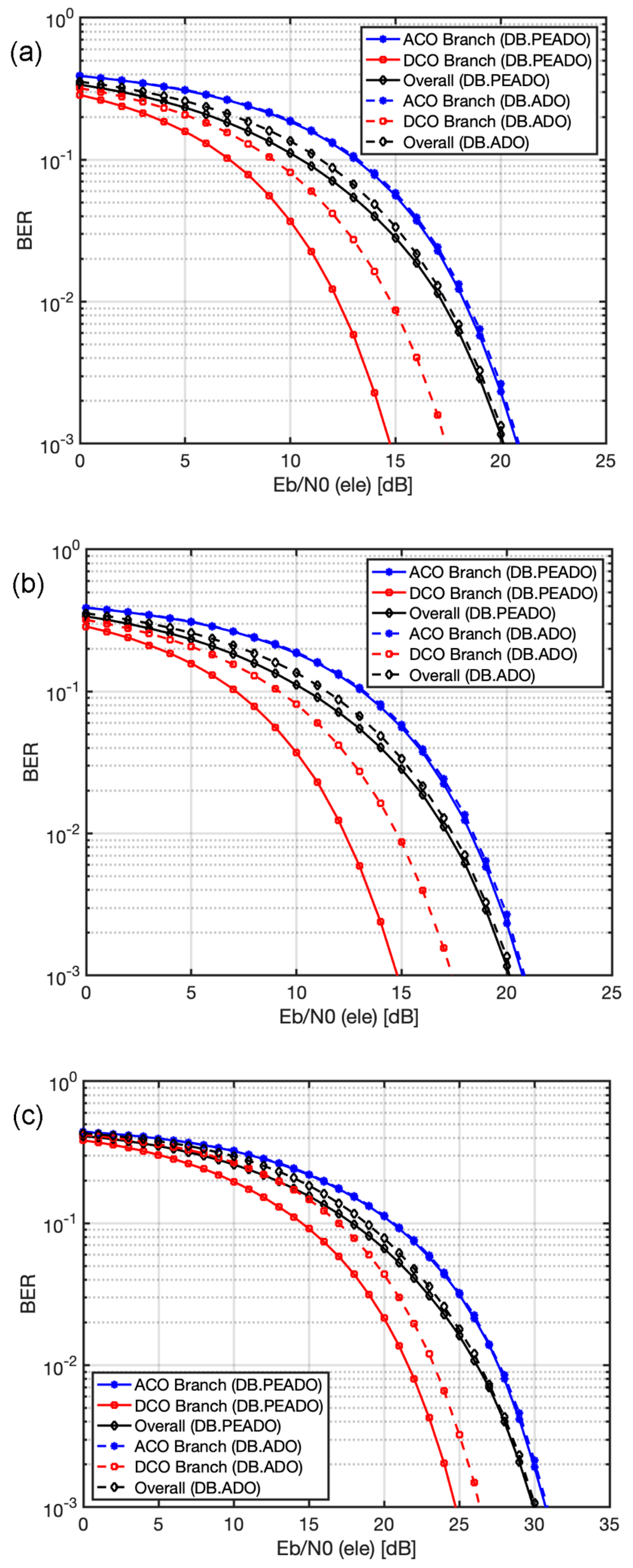 Photonics 08 00368 g004 550