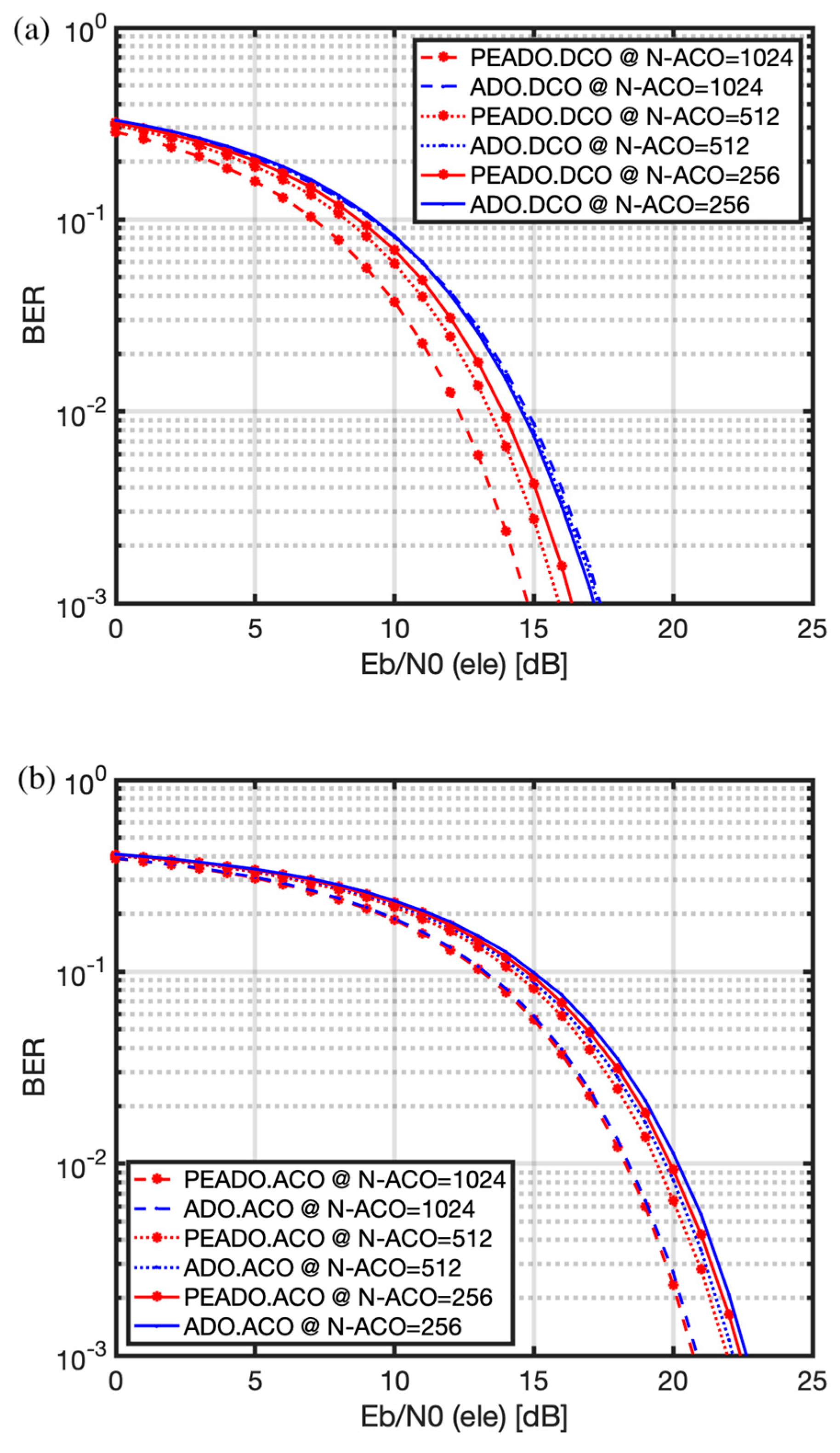 Photonics 08 00368 g005a 550