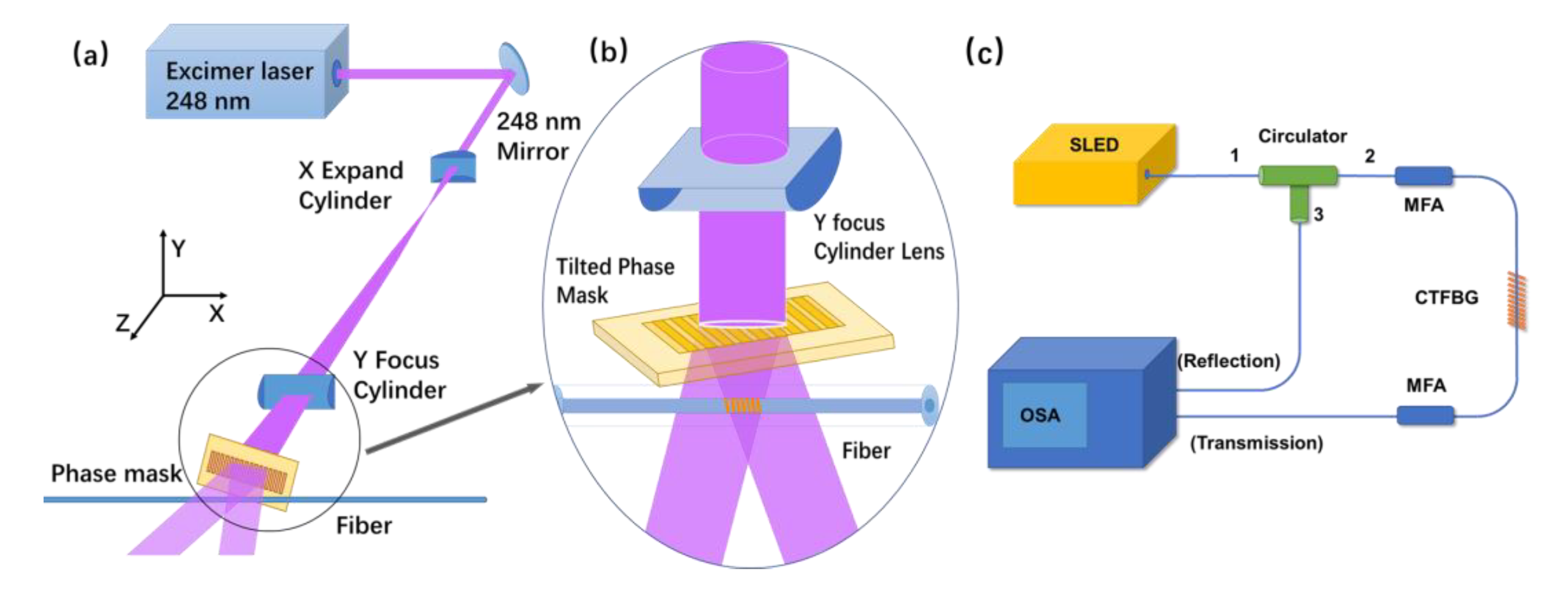 Photonics 08 00369 g002