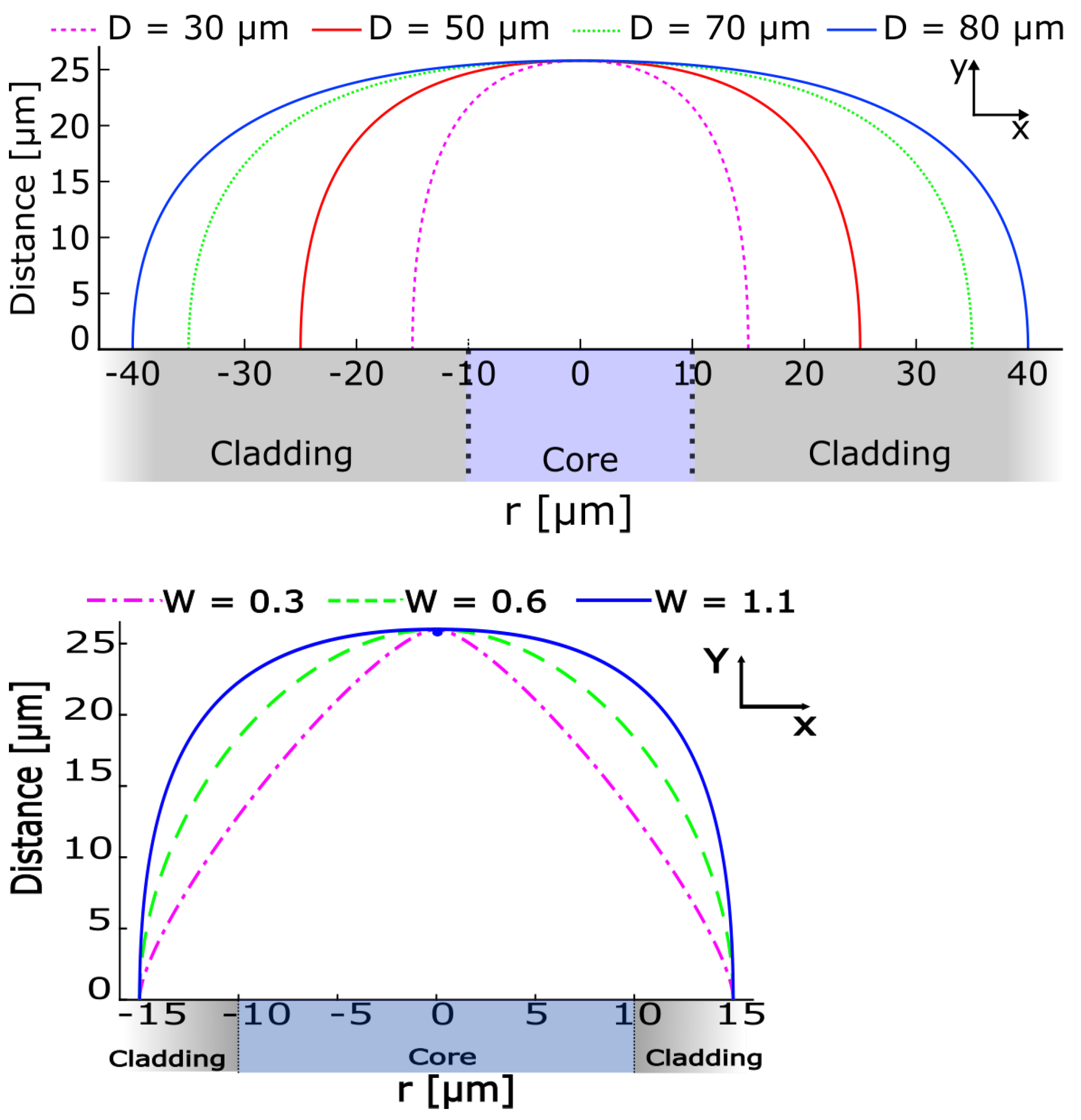 Photonics 08 00373 g001 550