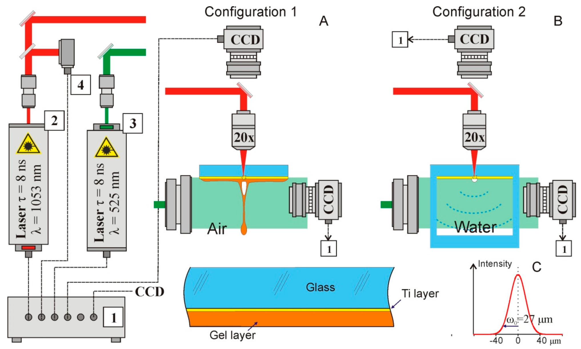 Photonics 08 00374 g001