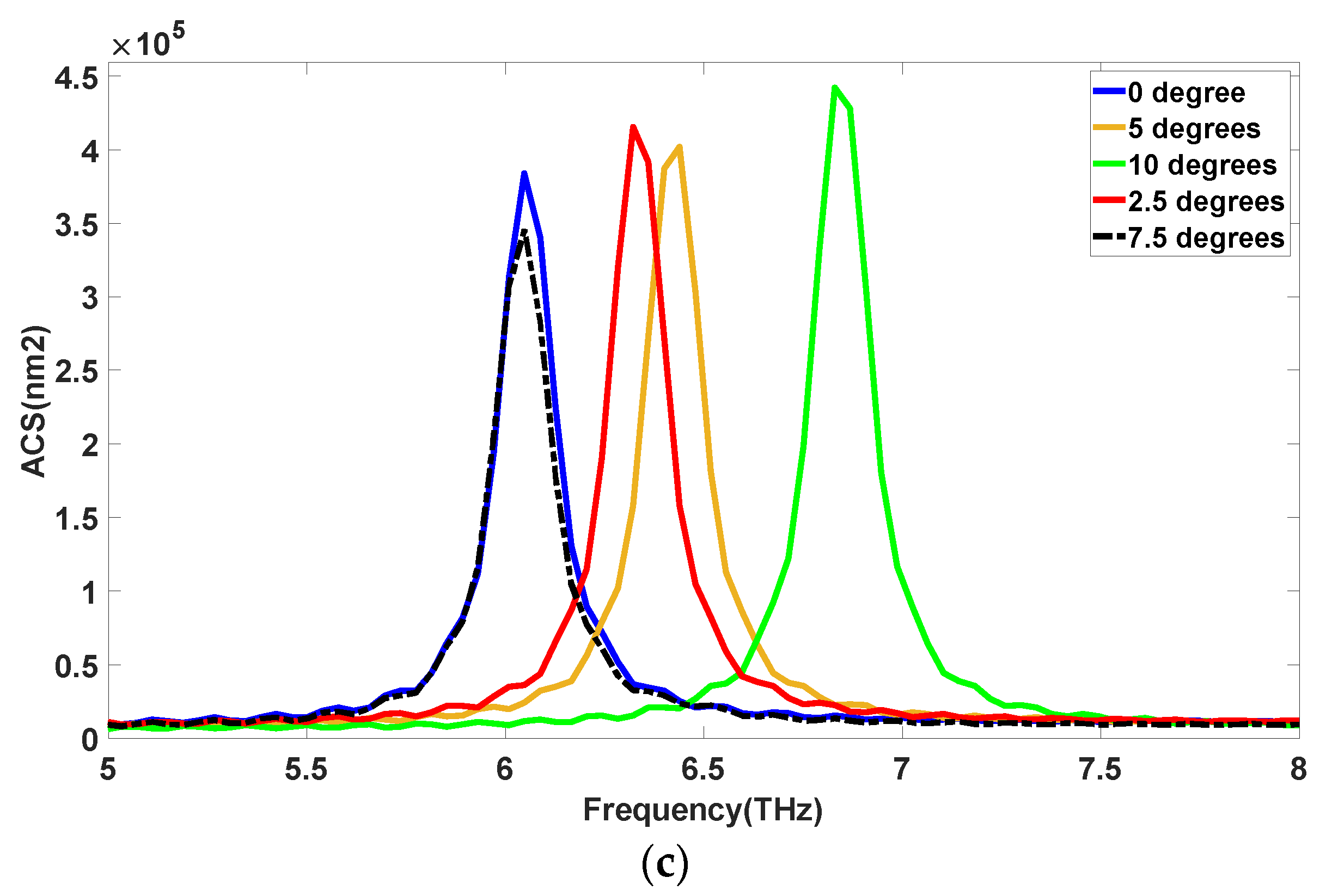 Photonics 08 00375 g010b
