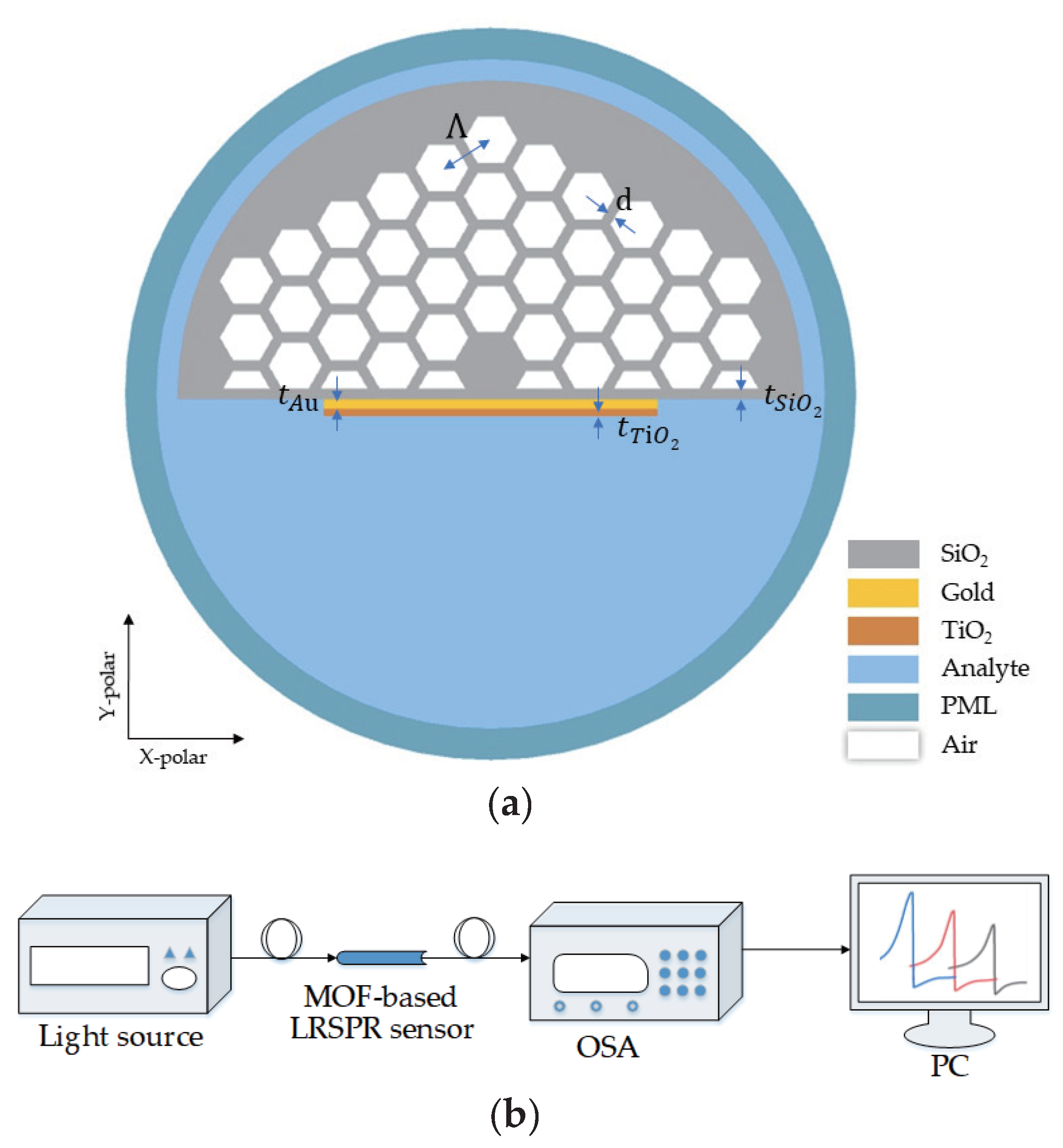 Photonics 08 00379 g001