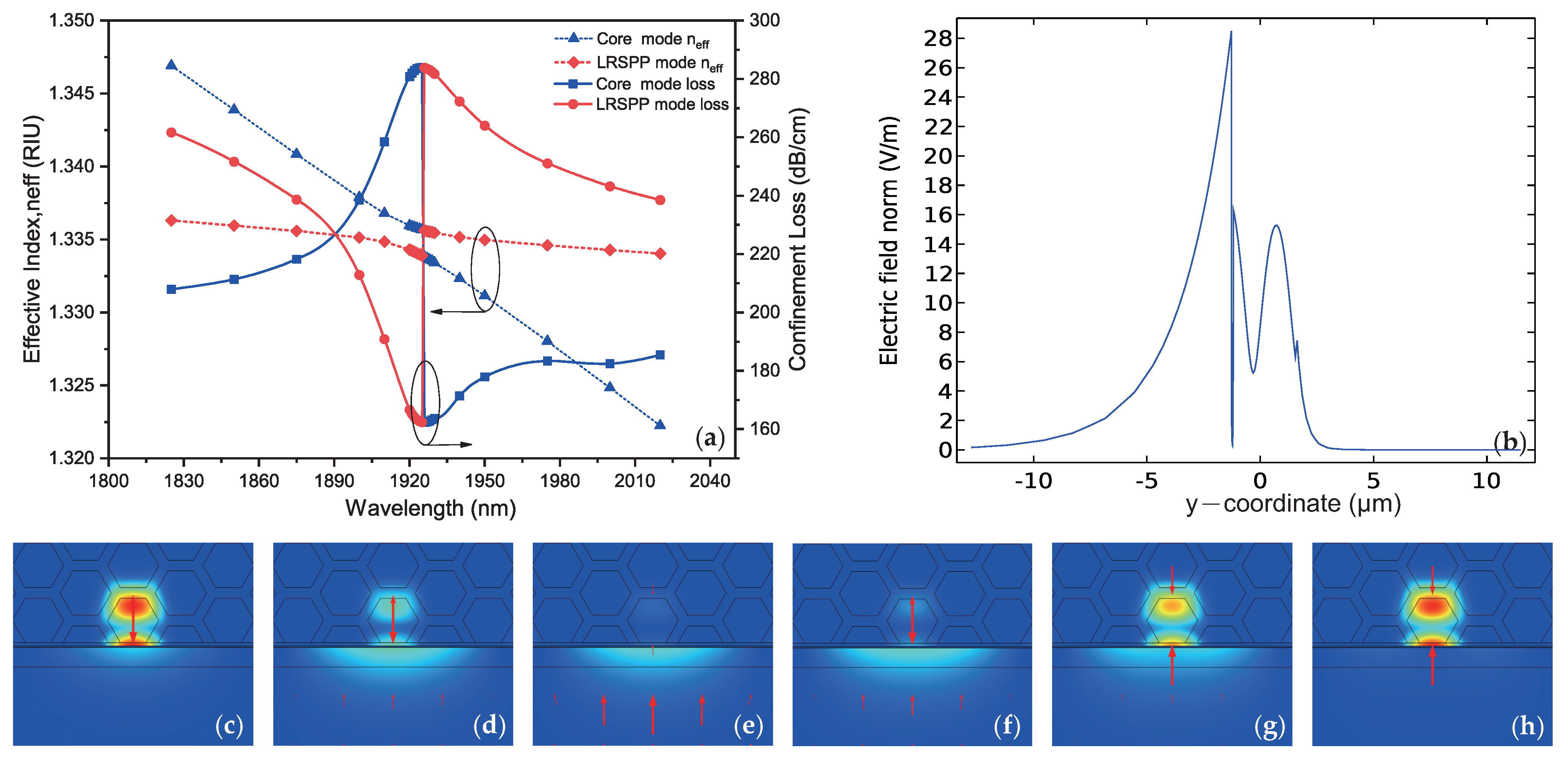 Photonics 08 00379 g002