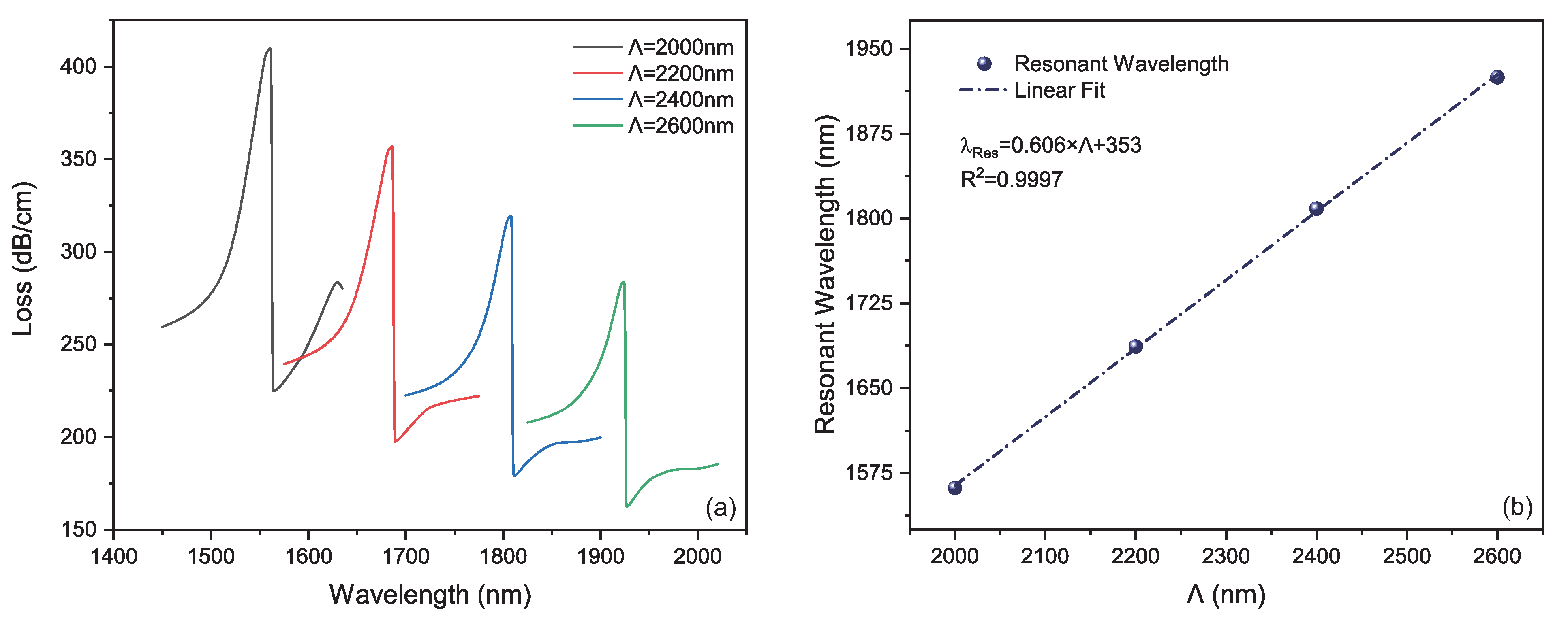 Photonics 08 00379 g003
