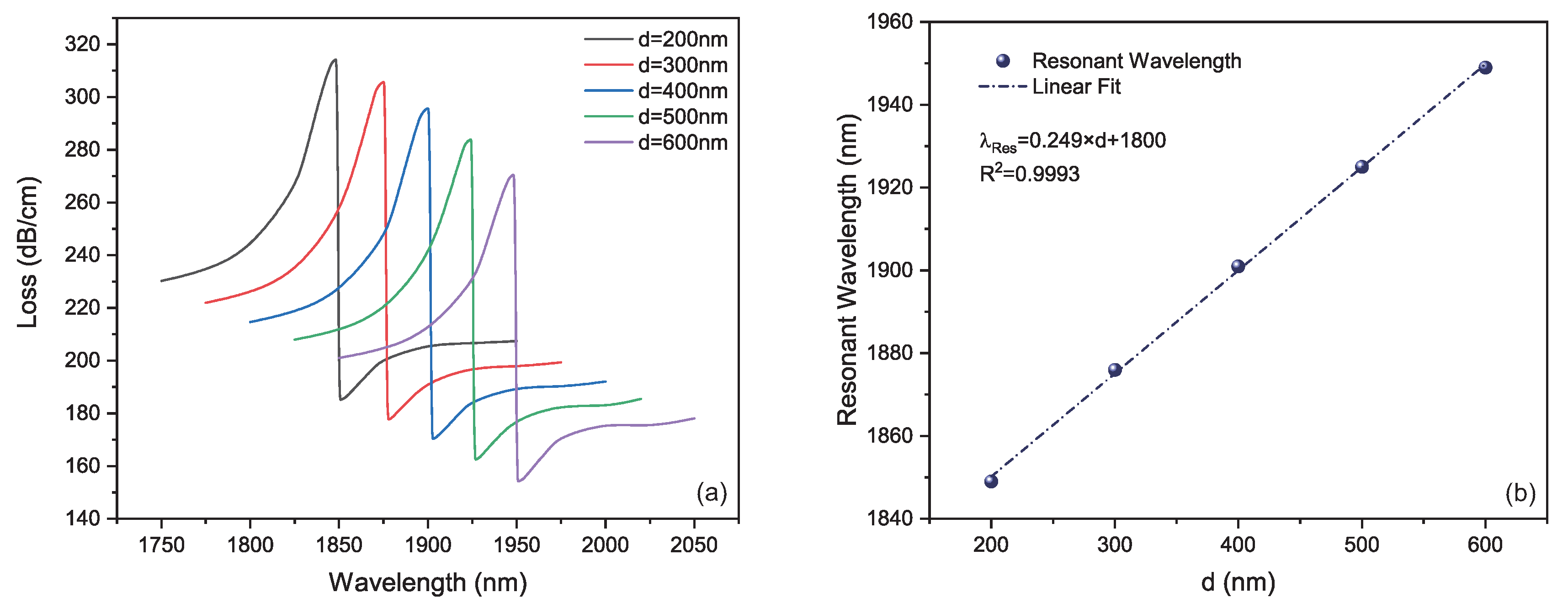 Photonics 08 00379 g004