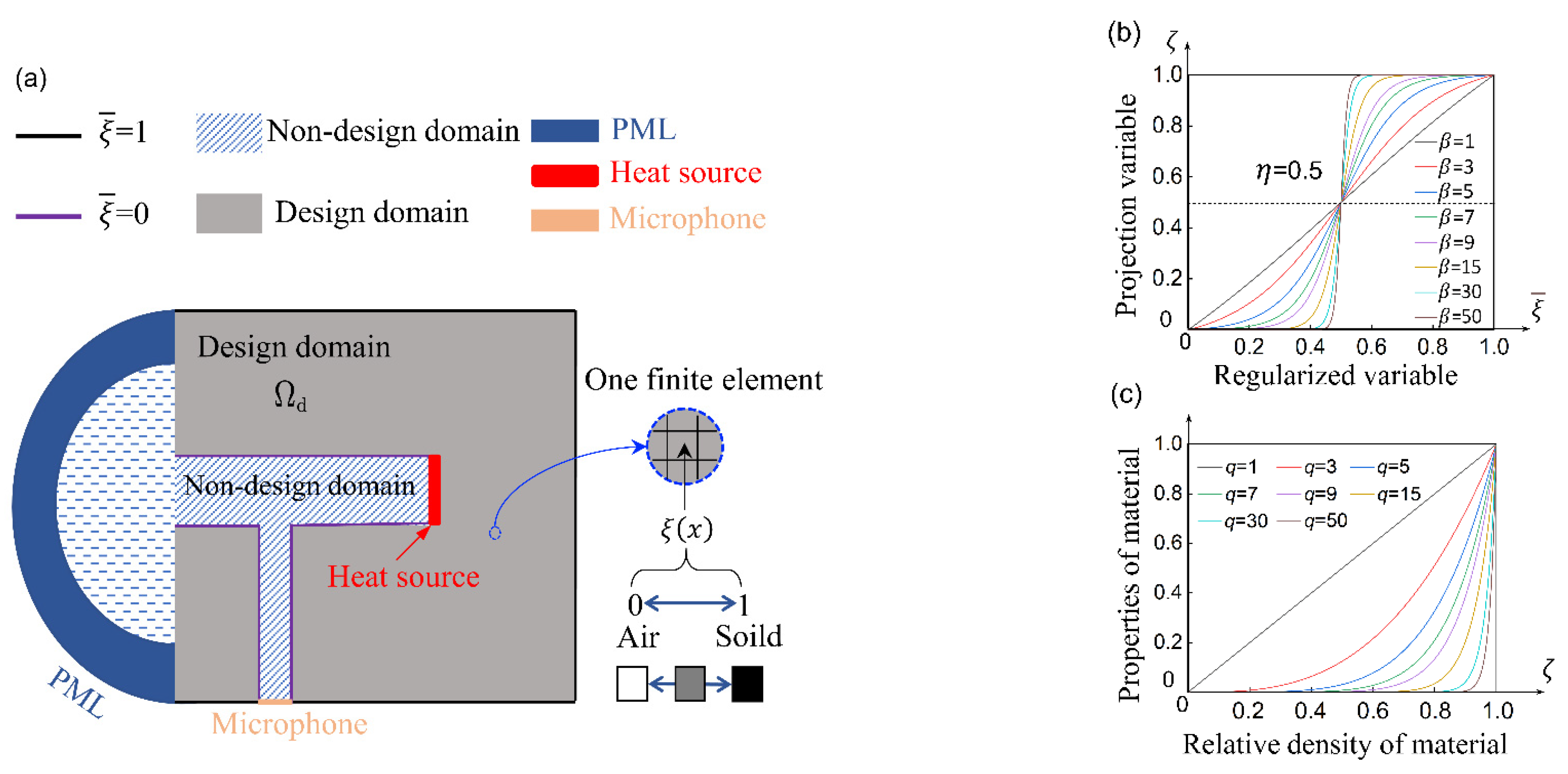 Photonics 08 00380 g001 550