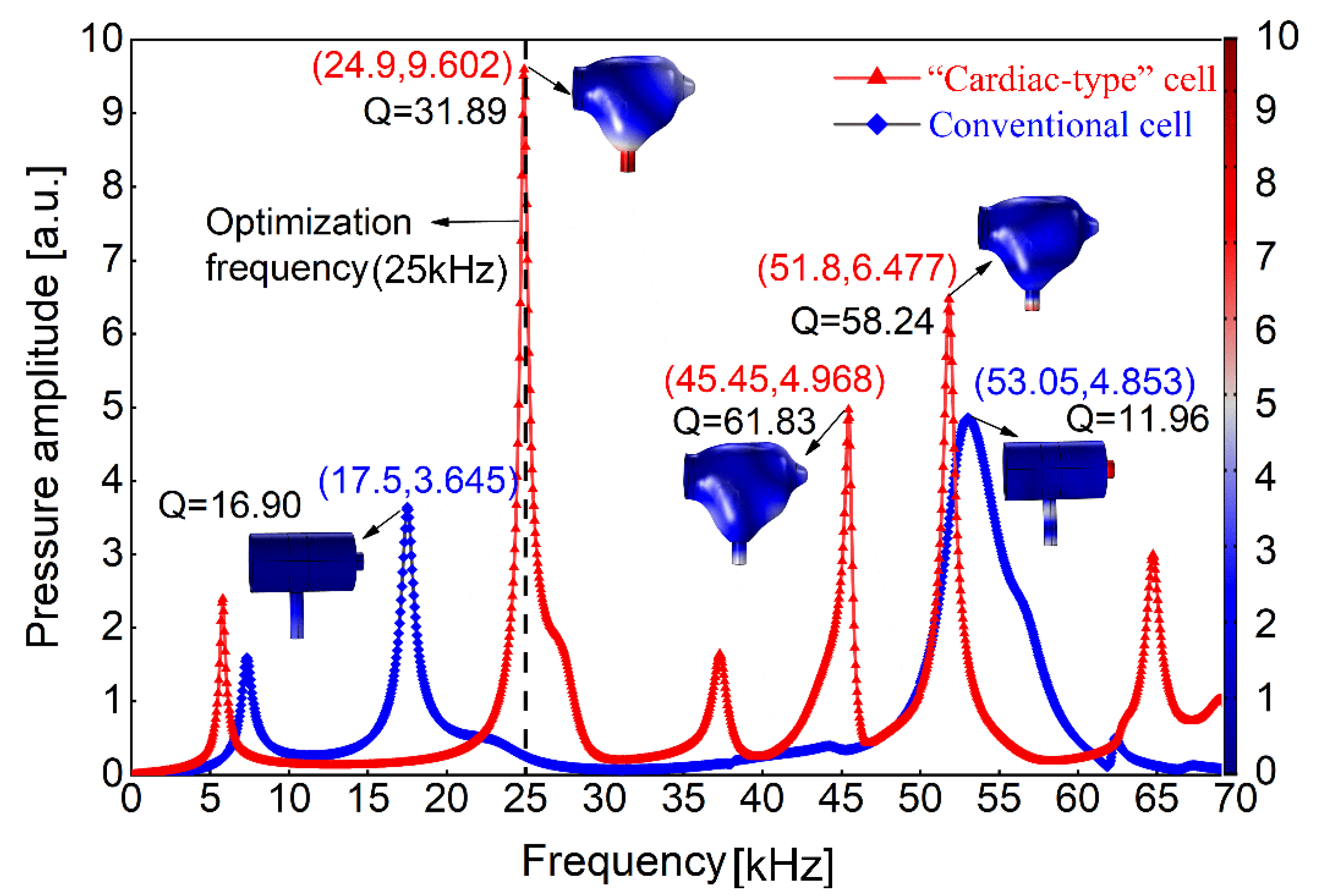 Photonics 08 00380 g005 550