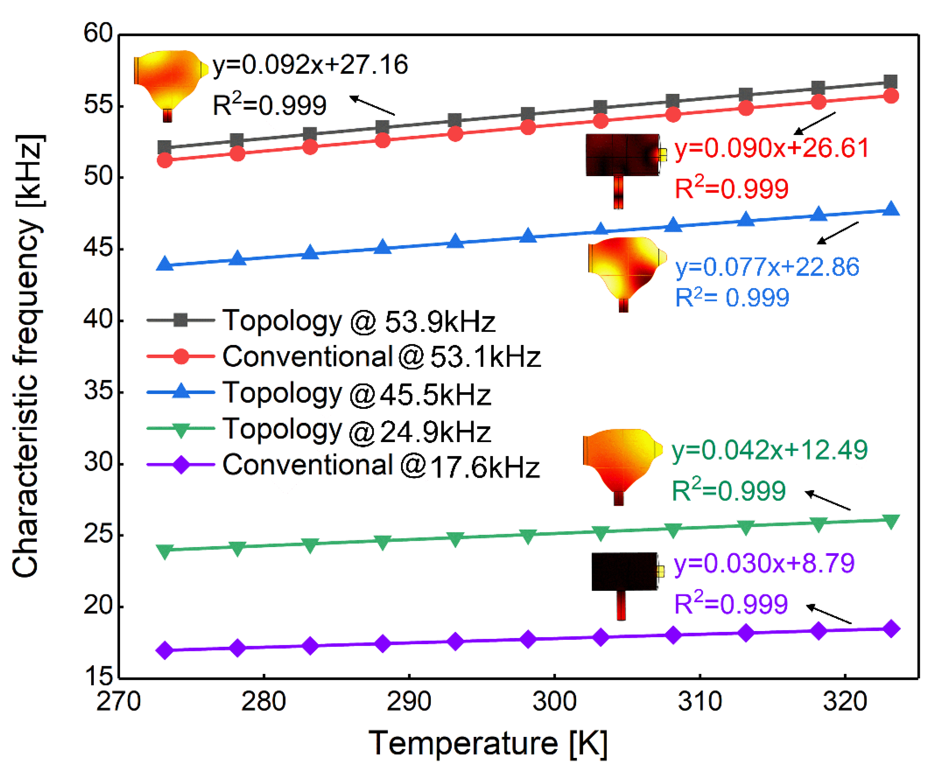 Photonics 08 00380 g006 550