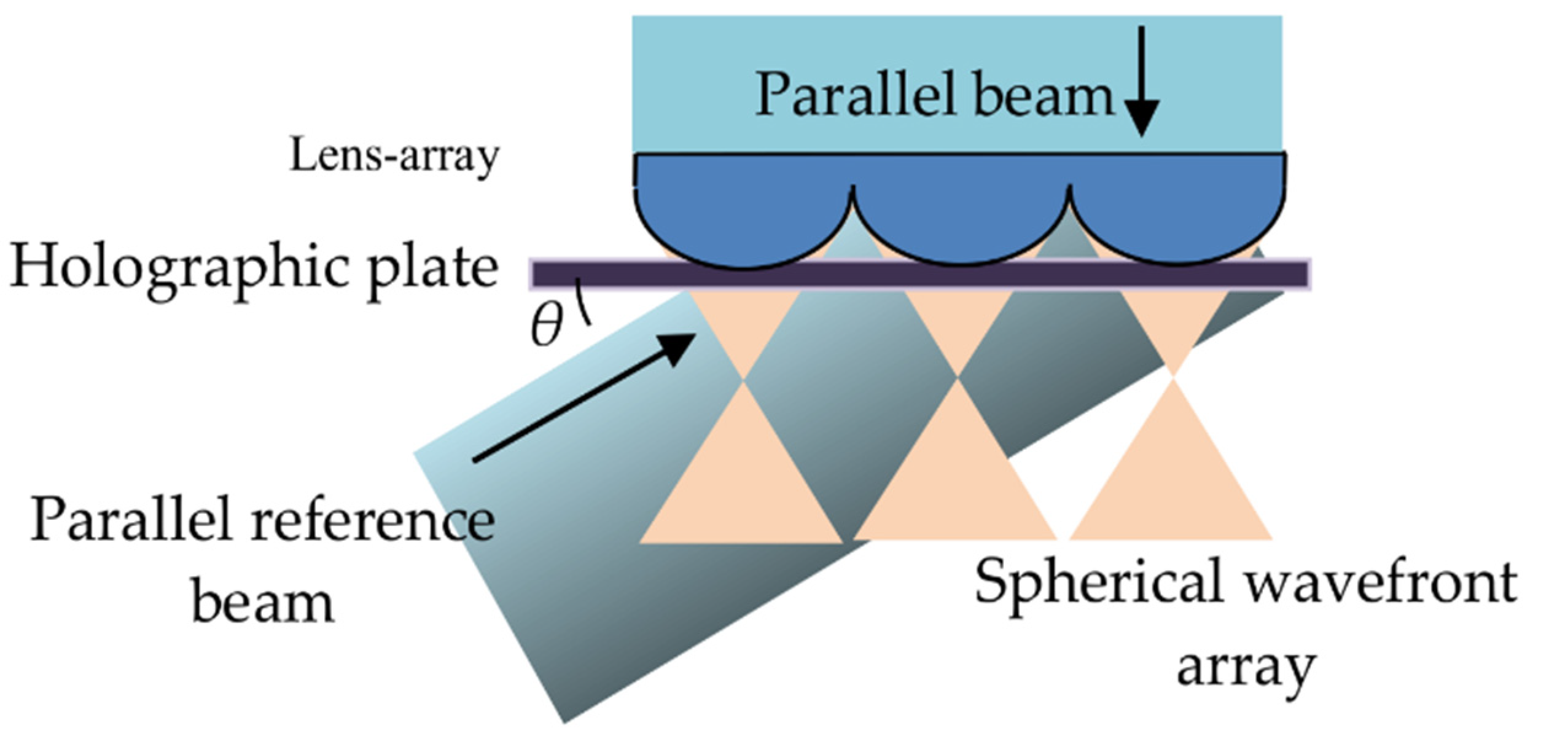 Photonics 08 00381 g002 550