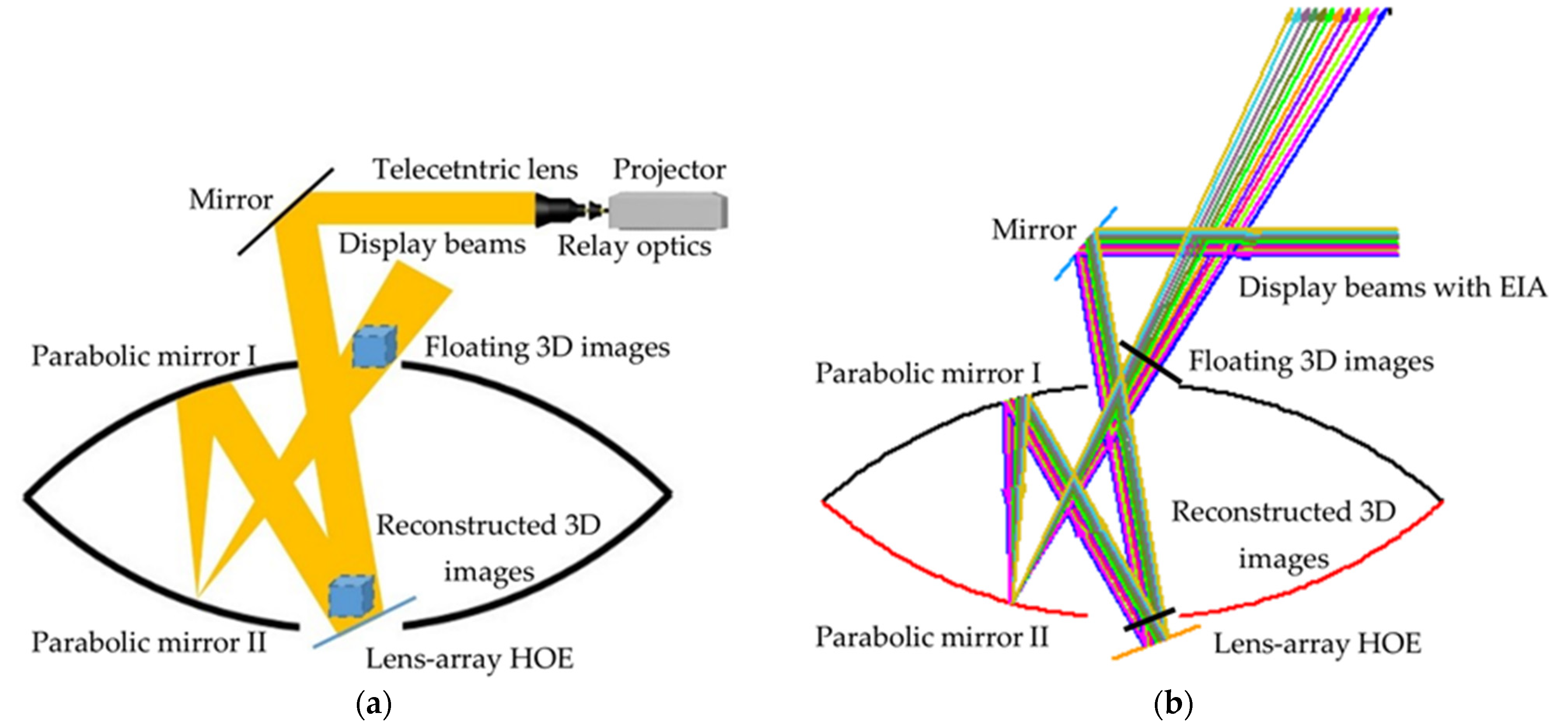 Photonics 08 00381 g006 550