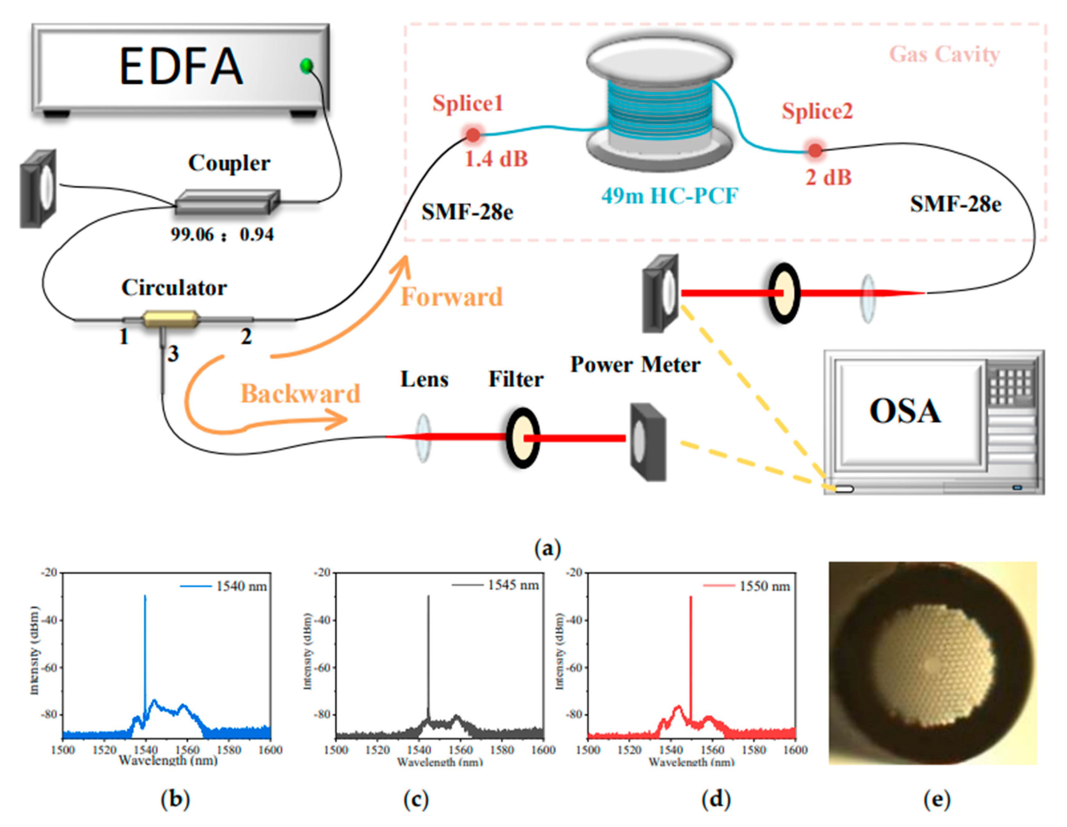 Photonics 08 00382 g001 550