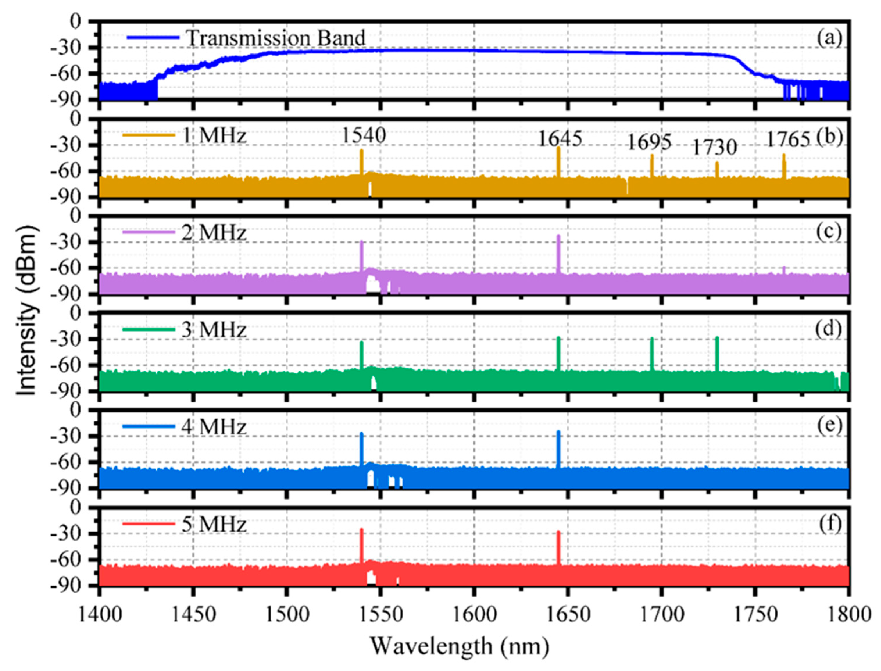 Photonics 08 00382 g003 550