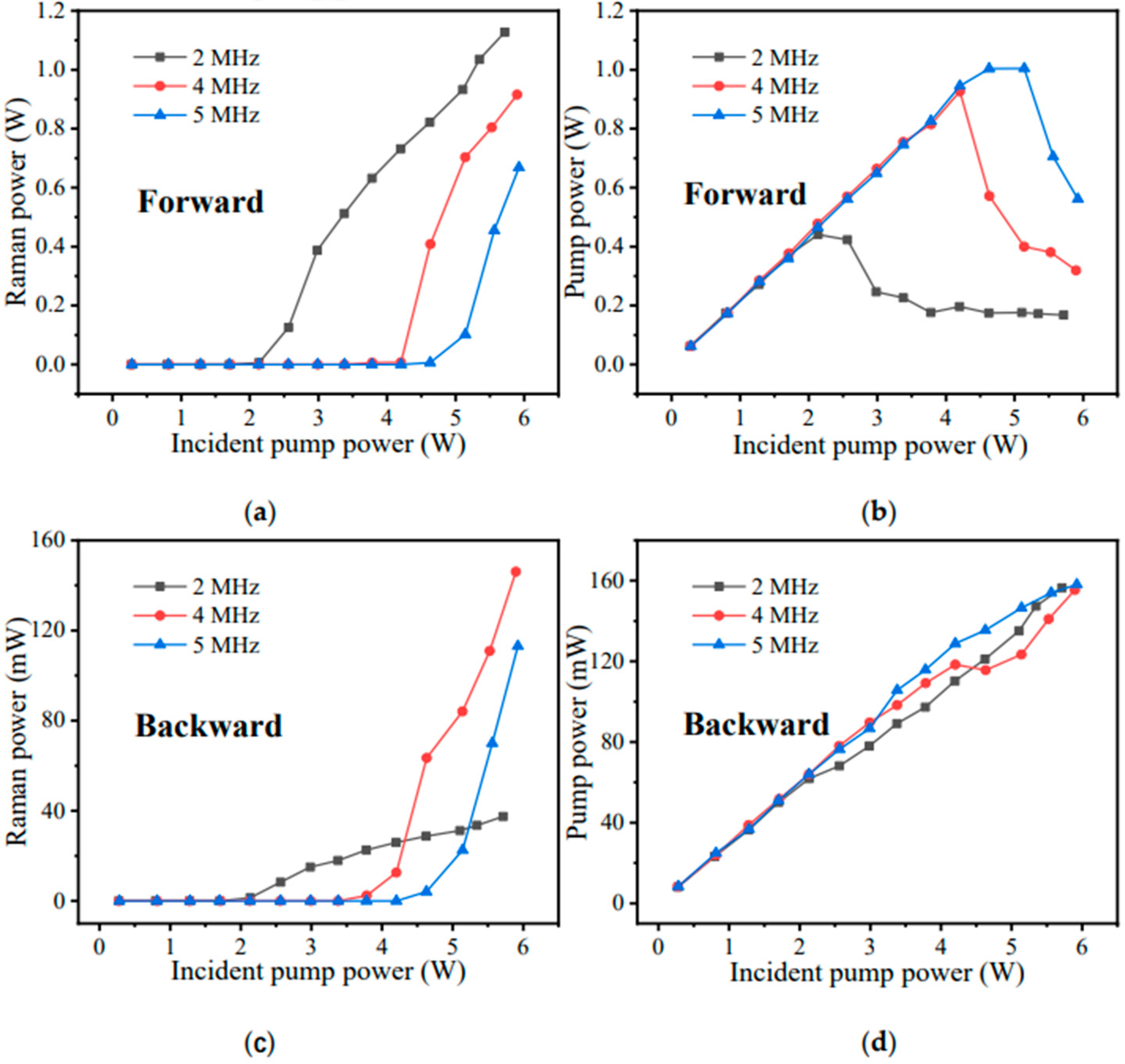Photonics 08 00382 g004 550