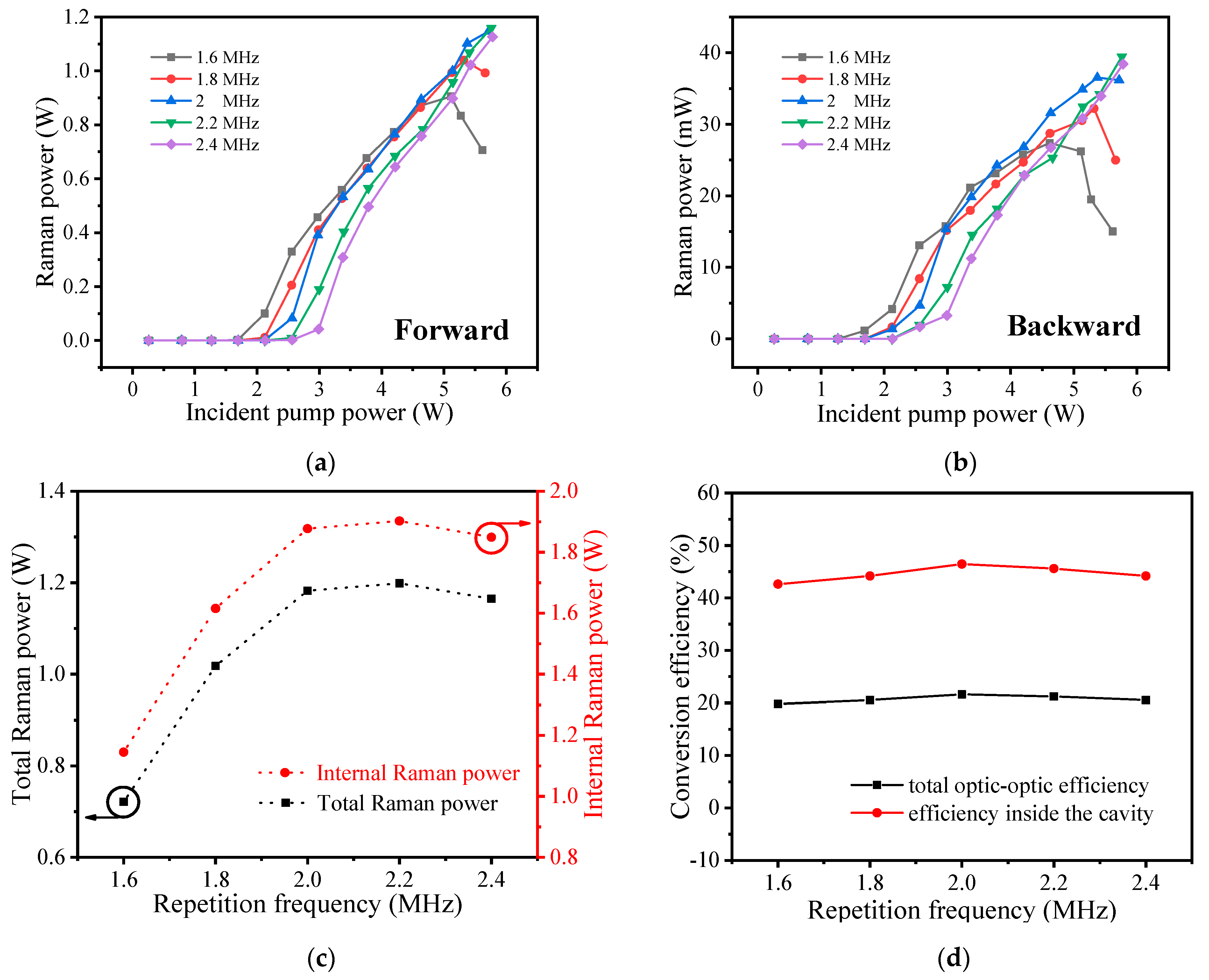 Photonics 08 00382 g006 550