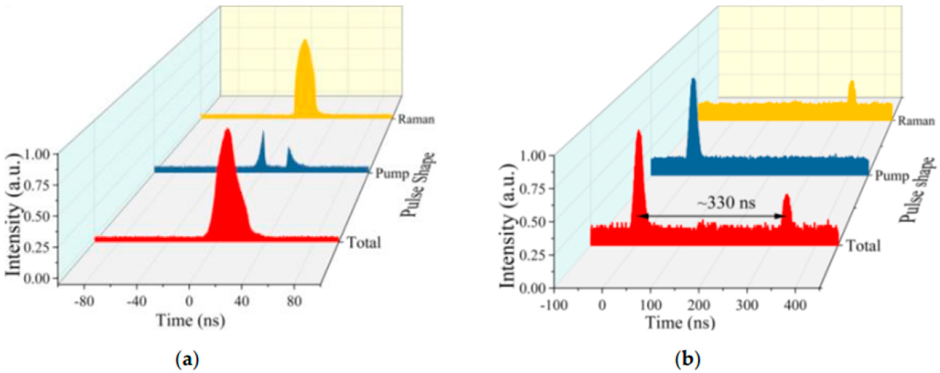 Photonics 08 00382 g007 550