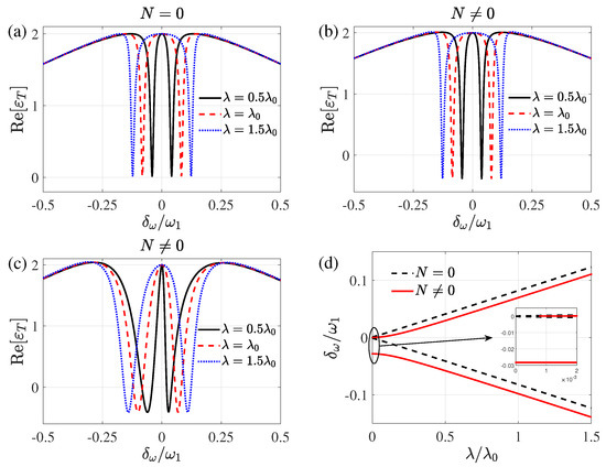 その他 2y The influences of defect-induced phase transition on the