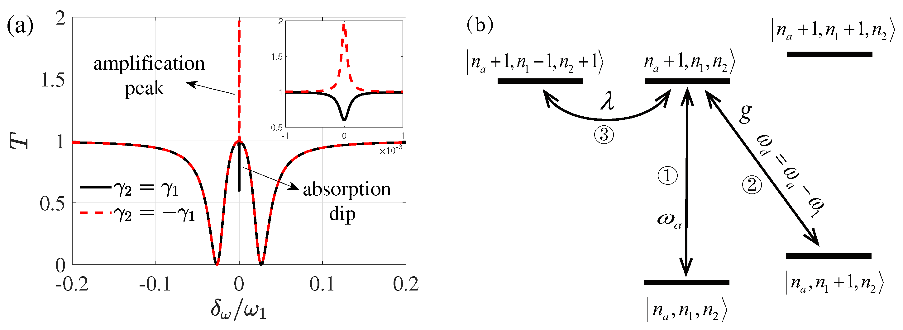 Photonics 08 00384 g007