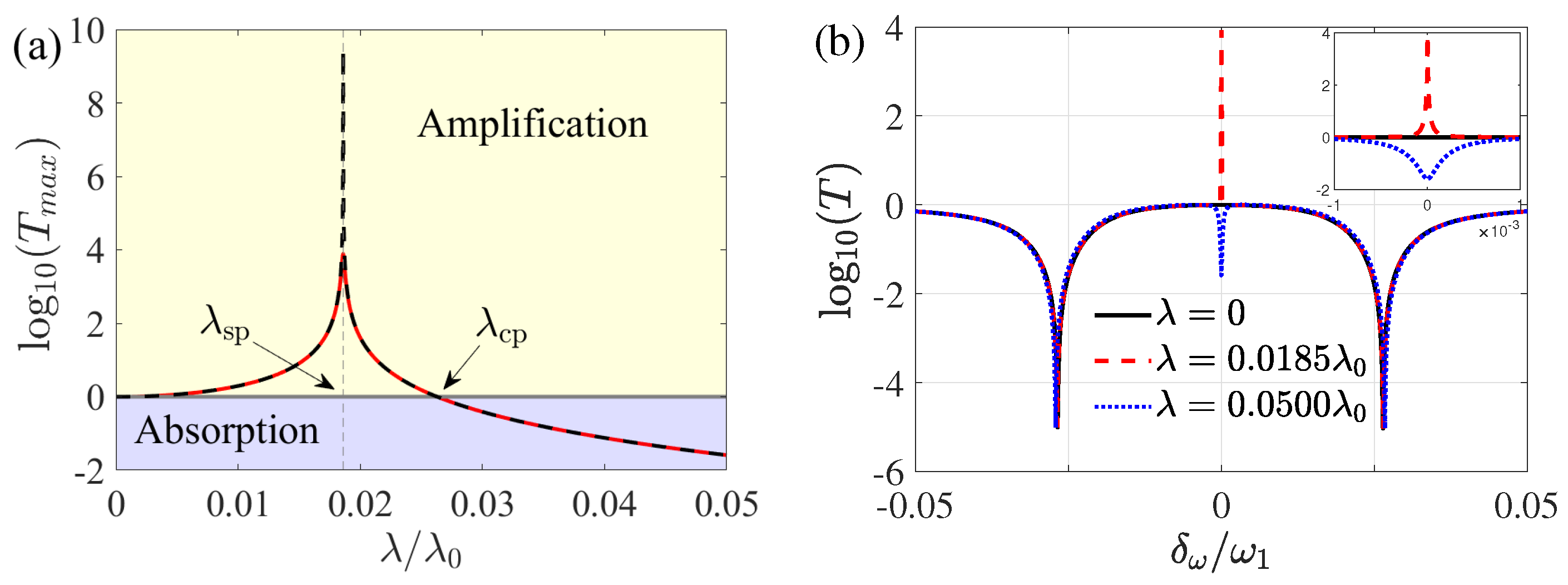Photonics 08 00384 g008