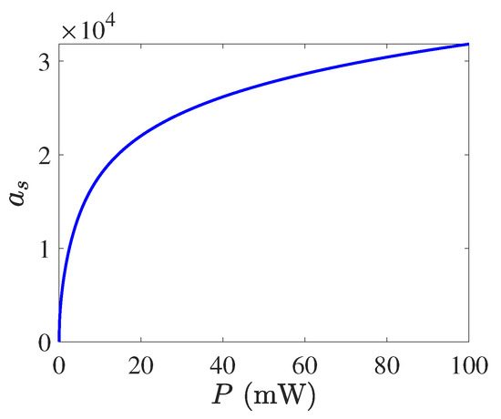 87 Optical Amplification and Fast-Slow Light in a Three-Mode