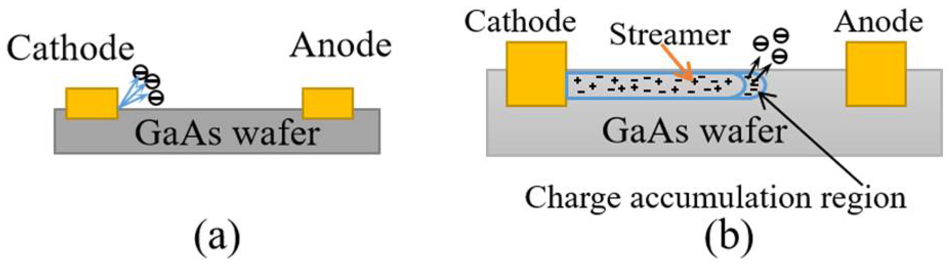 Photonics 08 00385 g011 550